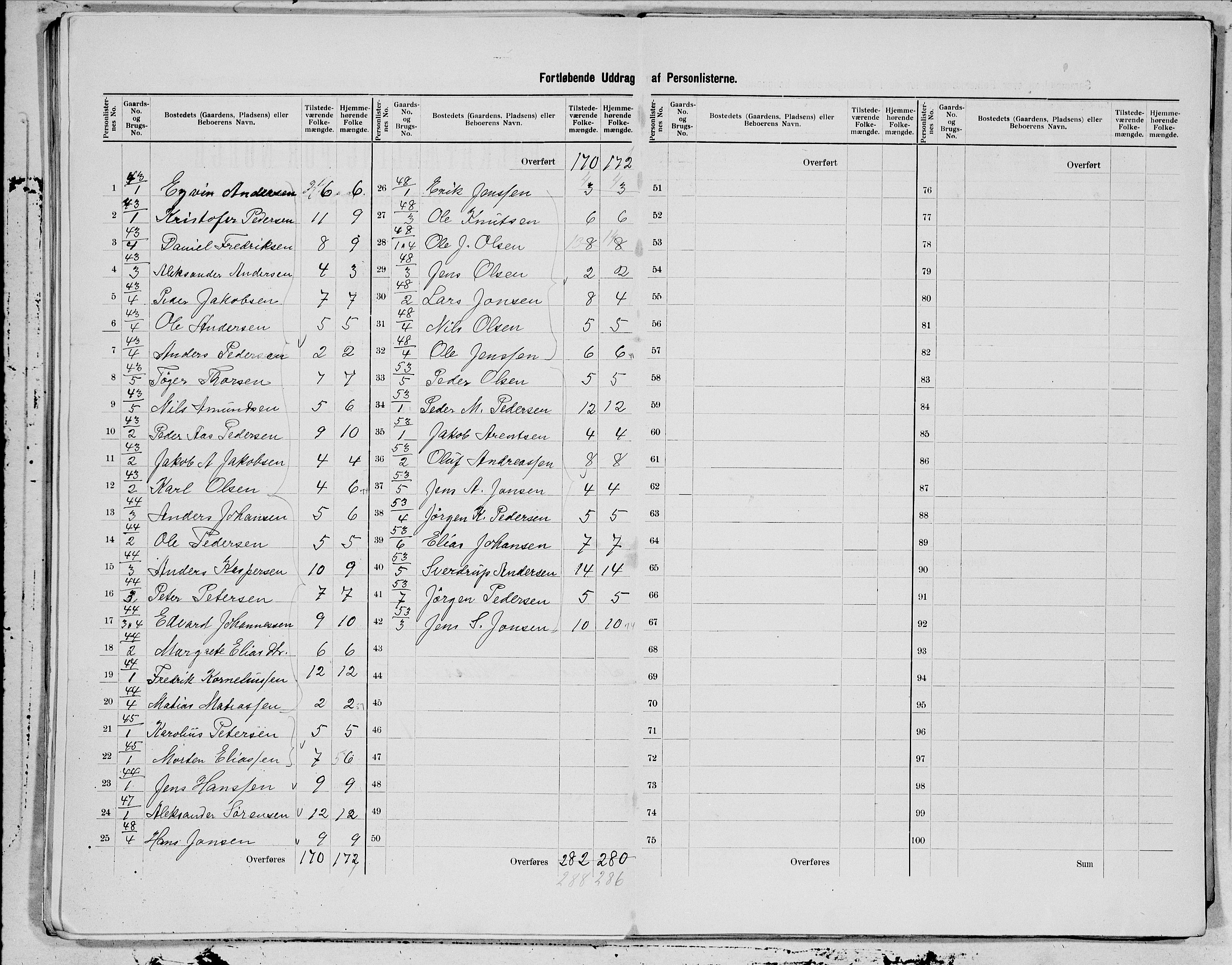 SAT, 1900 census for Stamnes, 1900, p. 11