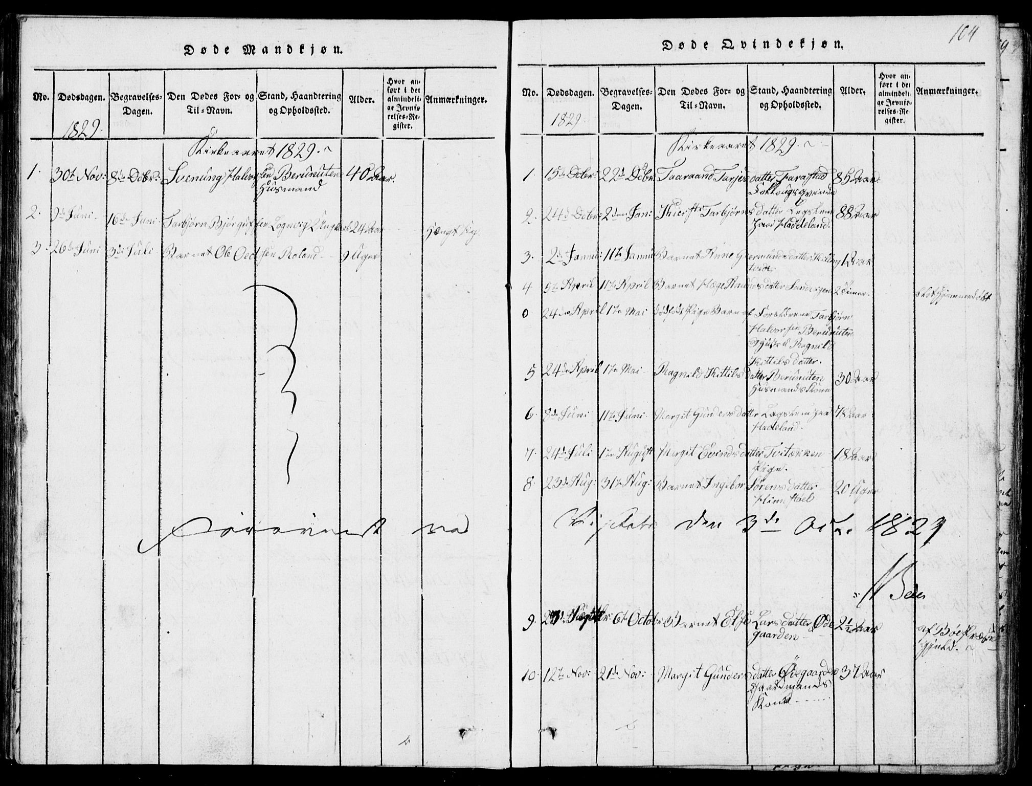 Rauland kirkebøker, SAKO/A-292/G/Ga/L0001: Parish register (copy) no. I 1, 1814-1843, p. 104