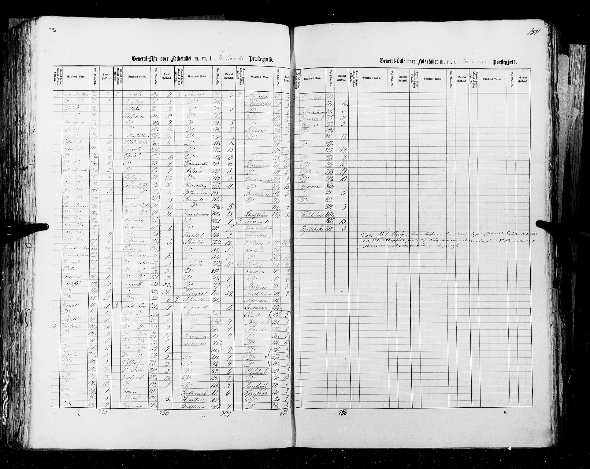 RA, Census 1855, vol. 3: Bratsberg amt, Nedenes amt og Lister og Mandal amt, 1855, p. 154