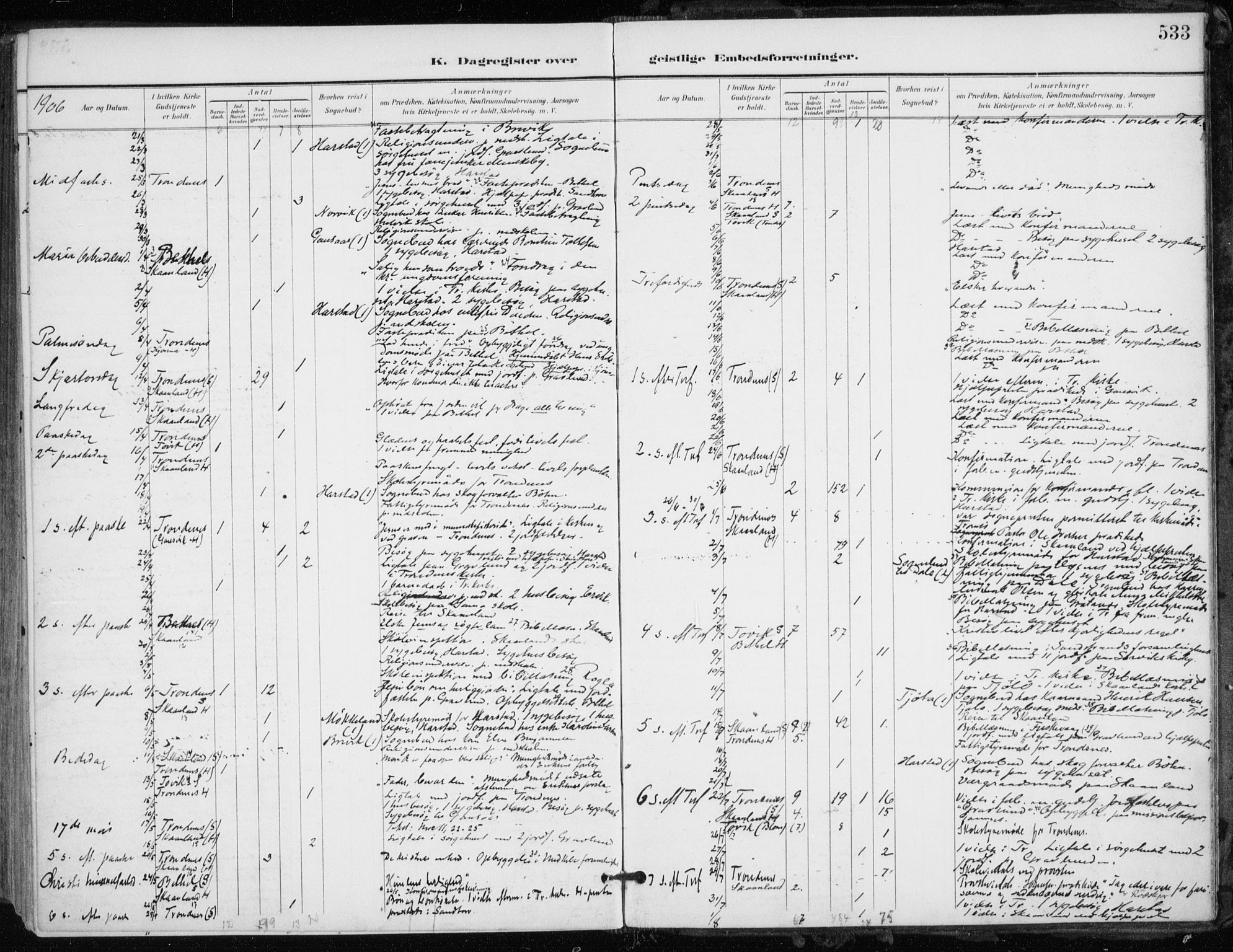 Trondenes sokneprestkontor, AV/SATØ-S-1319/H/Ha/L0017kirke: Parish register (official) no. 17, 1899-1908, p. 533