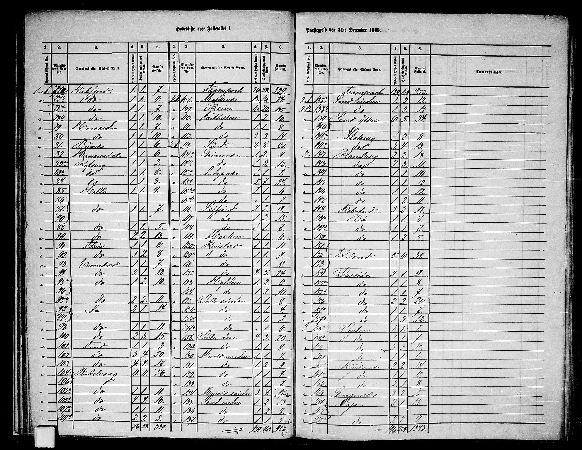 RA, 1865 census for Flakstad, 1865, p. 2
