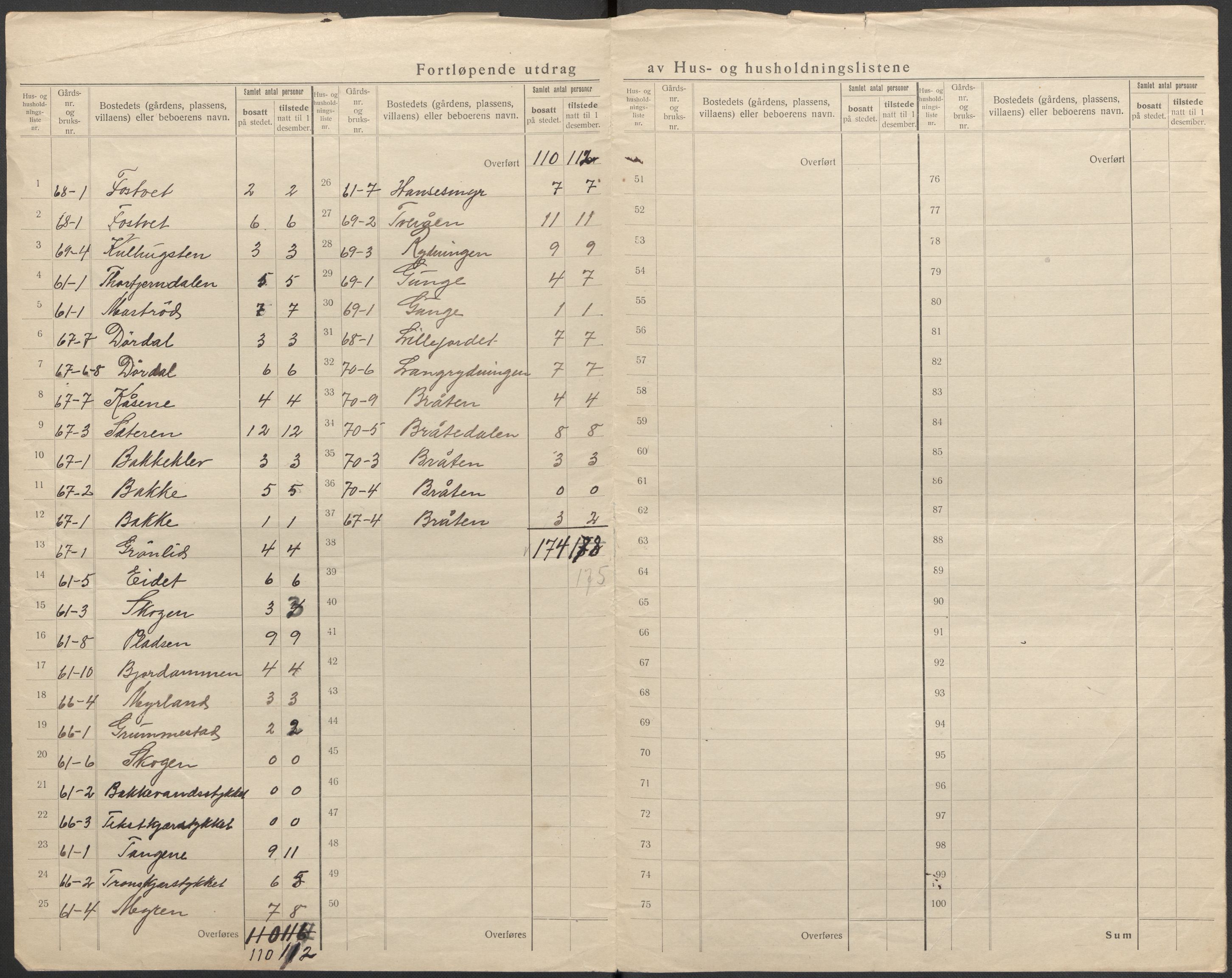 SAKO, 1920 census for Bamble, 1920, p. 54