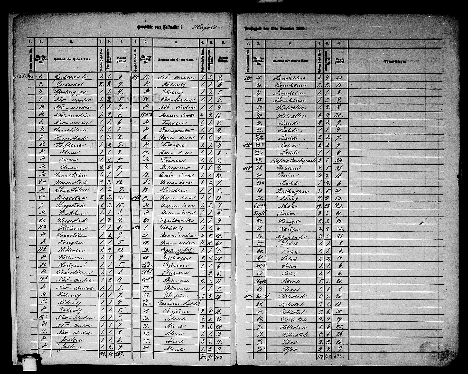 RA, 1865 census for Hafslo, 1865, p. 5