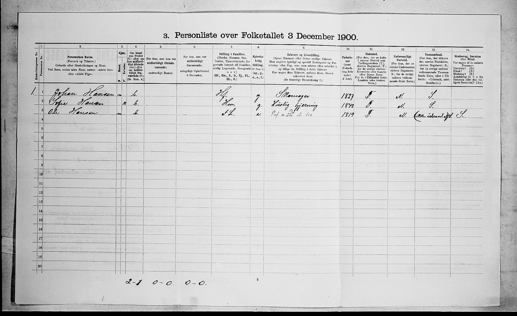 RA, 1900 census for Røyken, 1900, p. 401