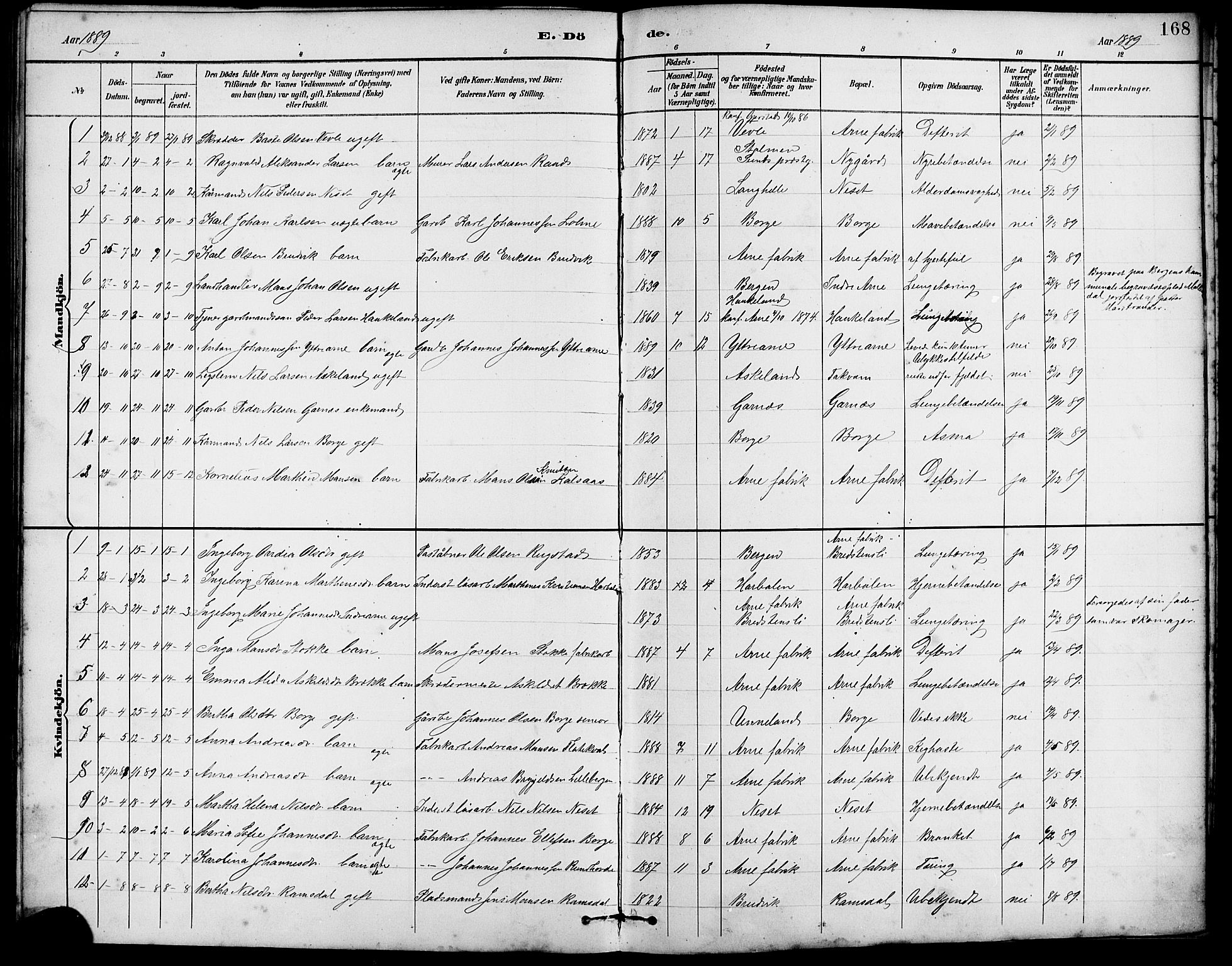 Arna Sokneprestembete, SAB/A-74001/H/Ha/Hab: Parish register (copy) no. A 3, 1887-1897, p. 168