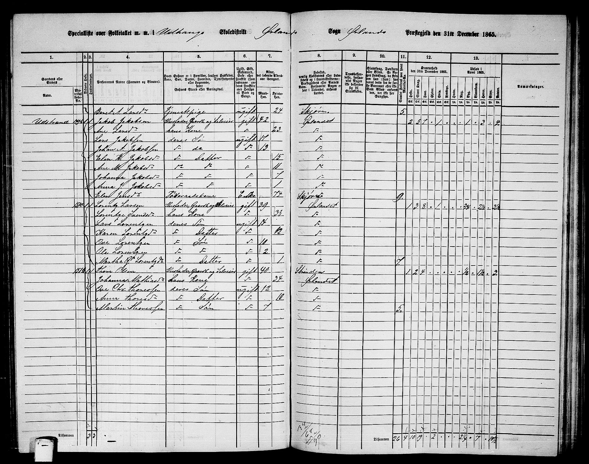 RA, 1865 census for Ørland, 1865, p. 97