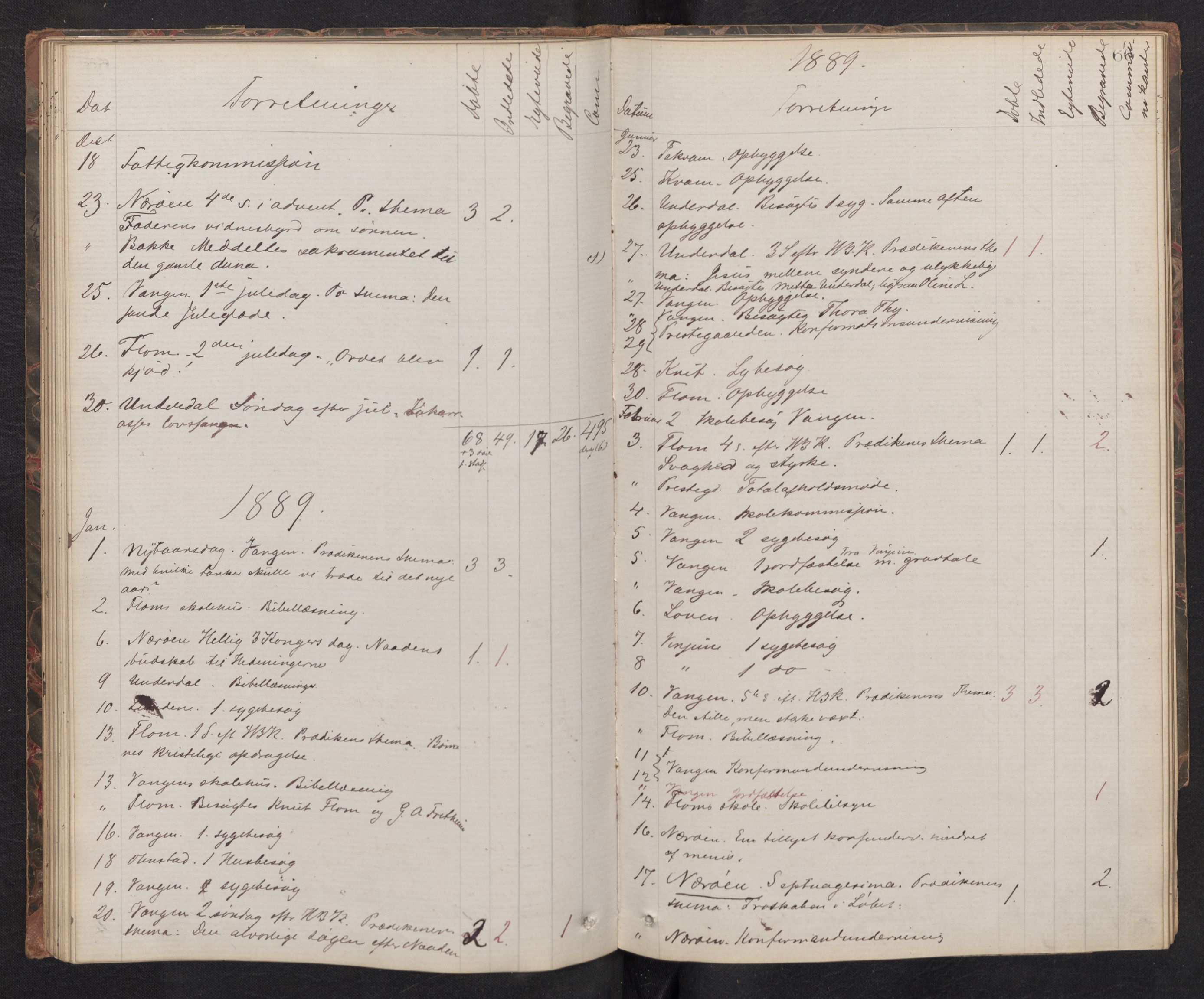 Aurland sokneprestembete, SAB/A-99937/H/Ha/Haf: Diary records no. F 1, 1877-1890, p. 65b-66a