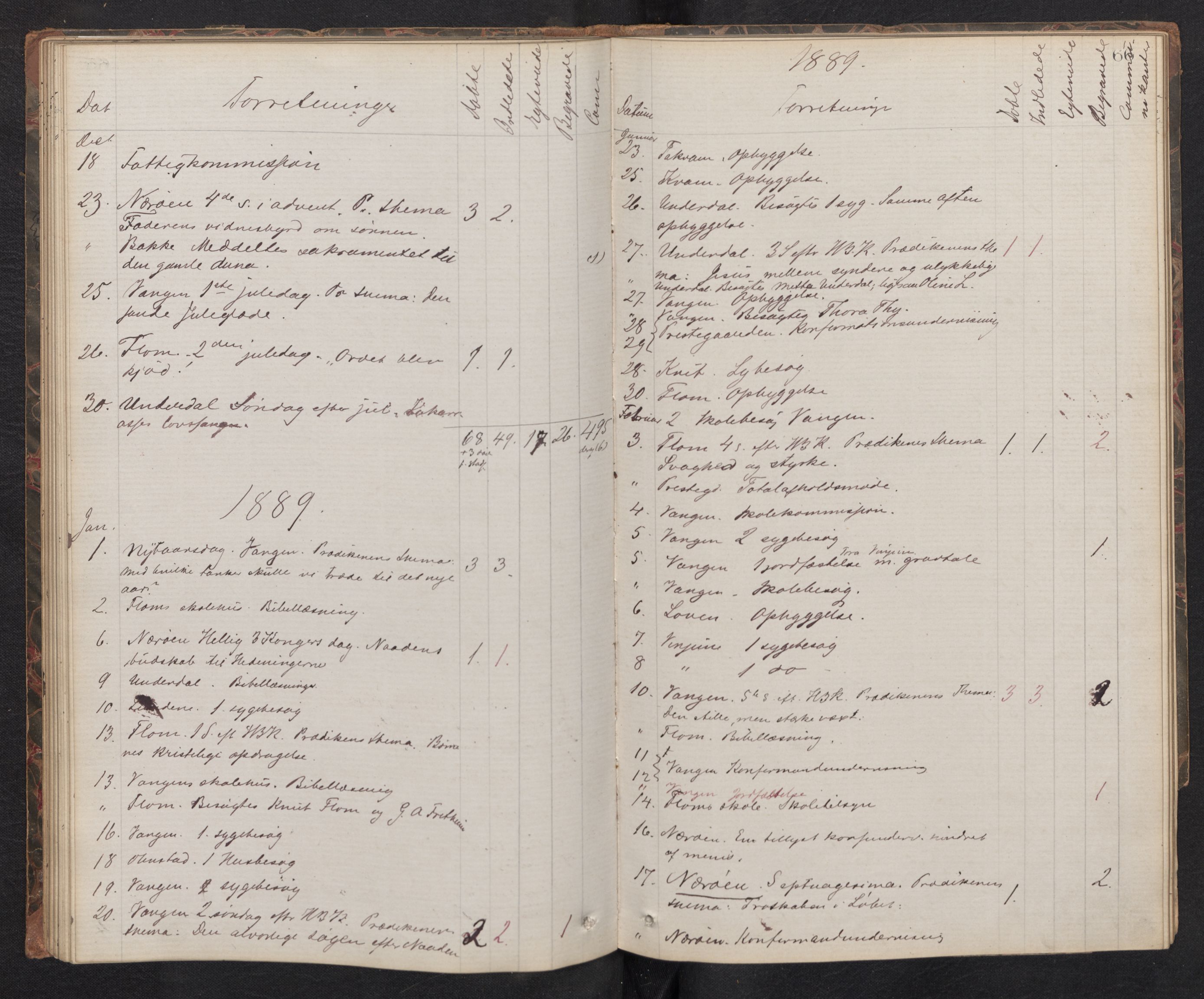 Aurland sokneprestembete, AV/SAB-A-99937/H/Ha/Haf: Diary records no. F 1, 1877-1890, p. 65b-66a