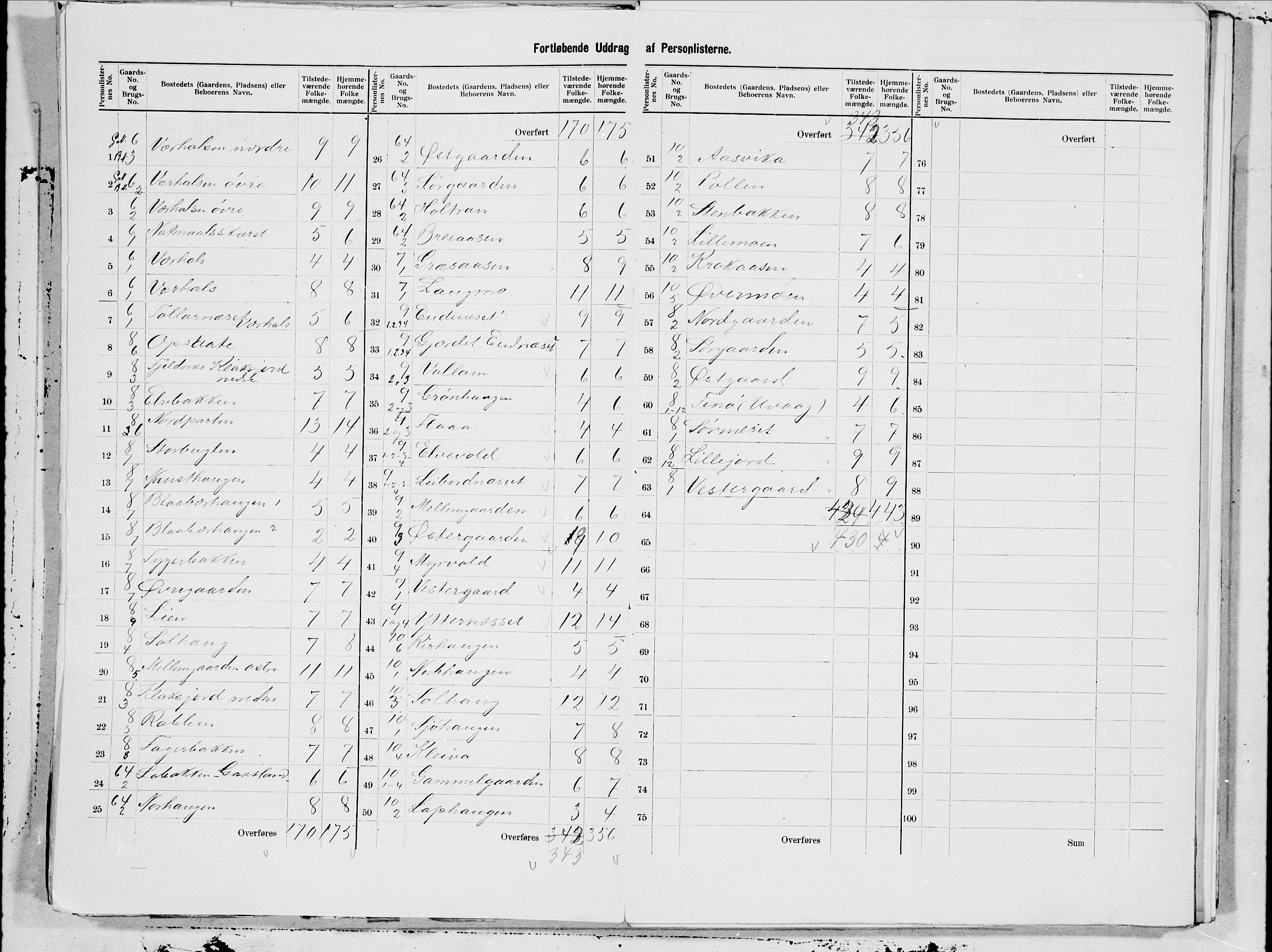 SAT, 1900 census for Bø, 1900, p. 5