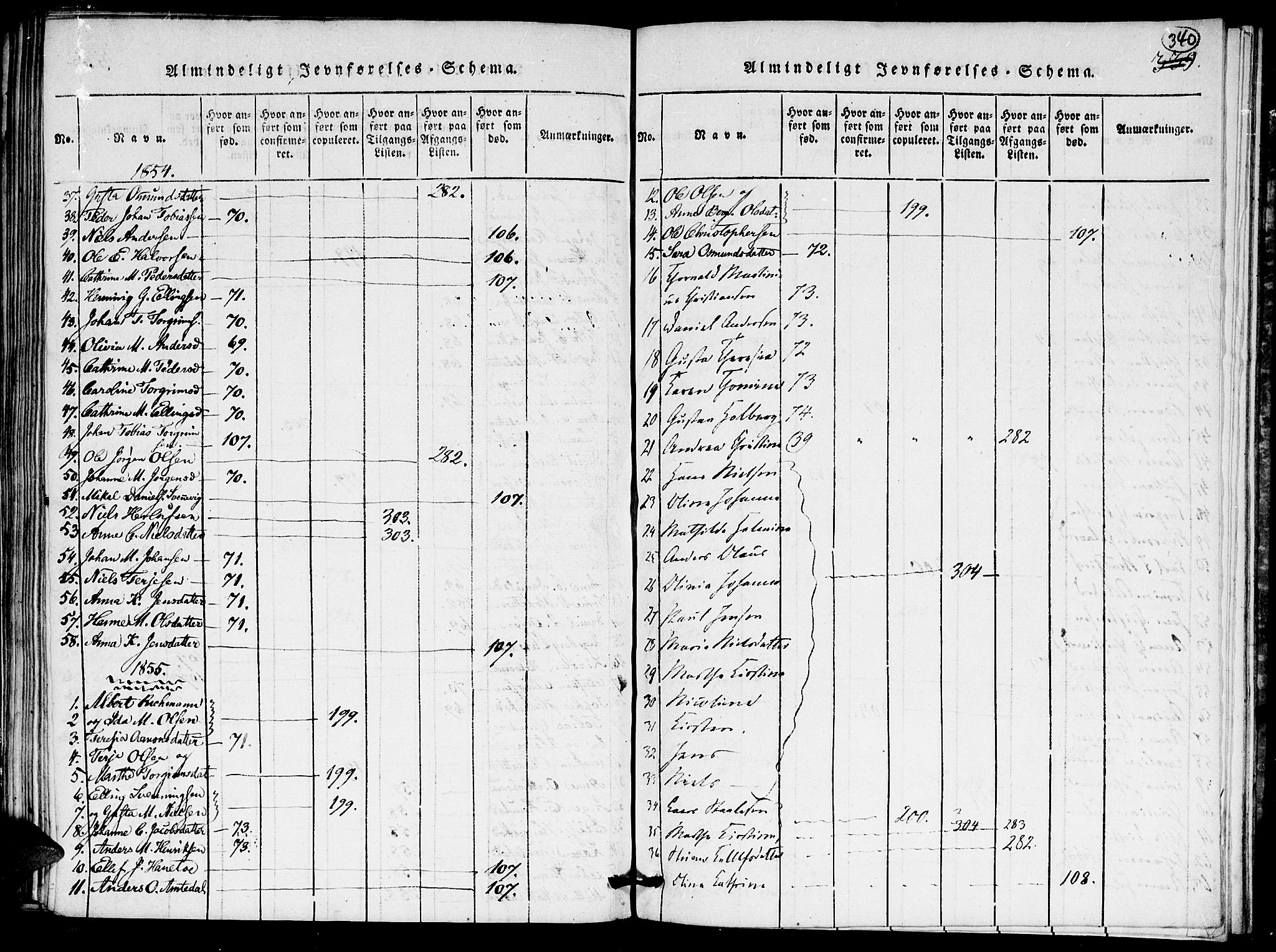 Hommedal sokneprestkontor, AV/SAK-1111-0023/F/Fa/Faa/L0001: Parish register (official) no. A 1, 1816-1860, p. 340