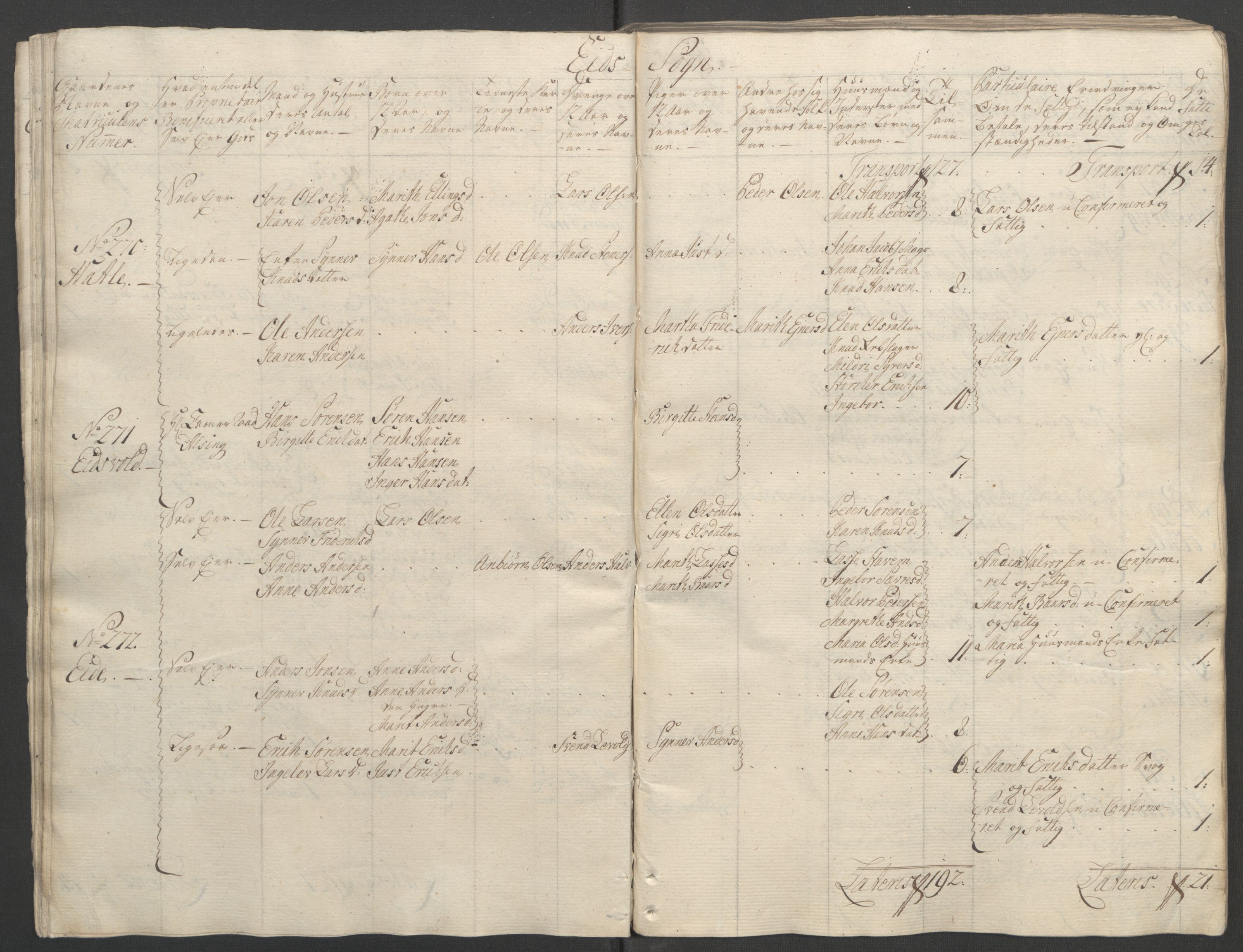 Rentekammeret inntil 1814, Reviderte regnskaper, Fogderegnskap, RA/EA-4092/R55/L3730: Ekstraskatten Romsdal, 1762-1763, p. 45