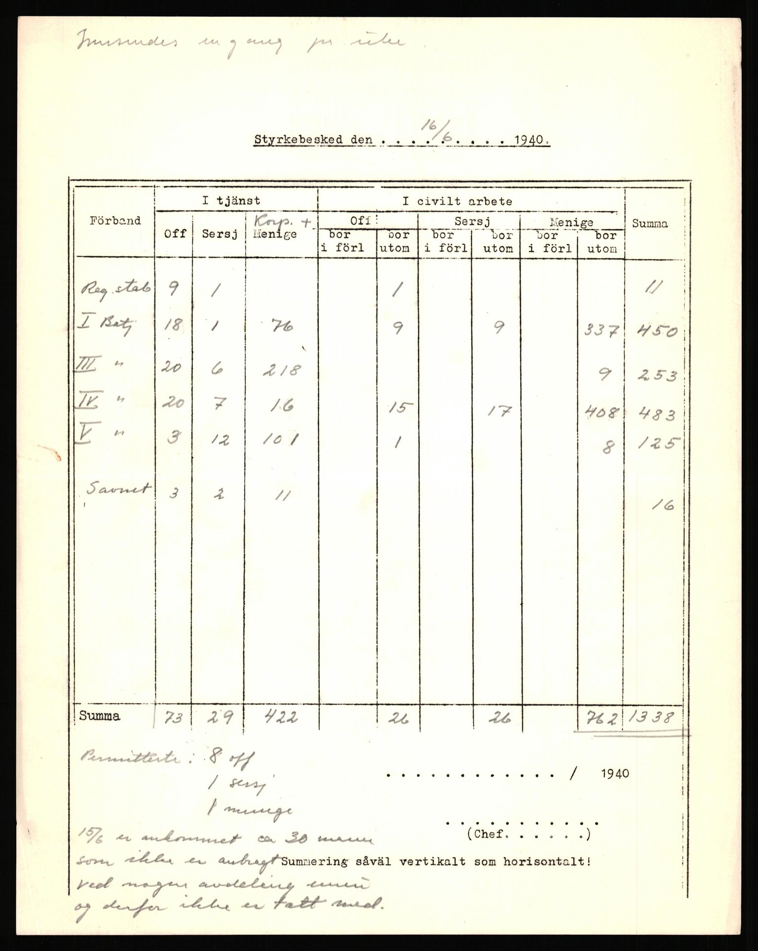 Forsvaret, Forsvarets krigshistoriske avdeling, AV/RA-RAFA-2017/Y/Yf/L0205b: Rommehed interneringsleir 1940 (tidligere FKA eske nr. 255)., 1940, p. 184