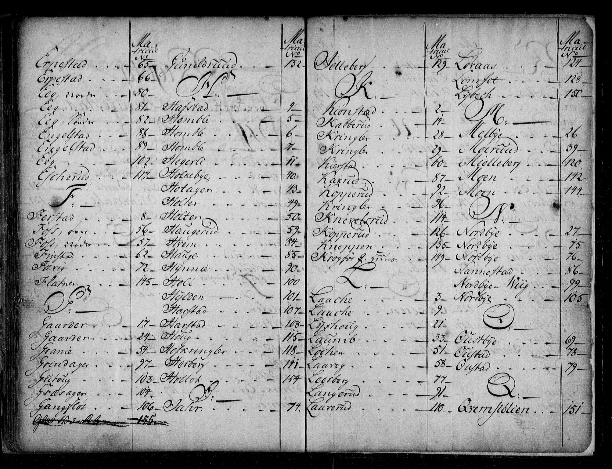 Øvre Romerike sorenskriveri, SAO/A-10649/G/Ga/Gab/L0002: Mortgage register no. 2, 1766-1774