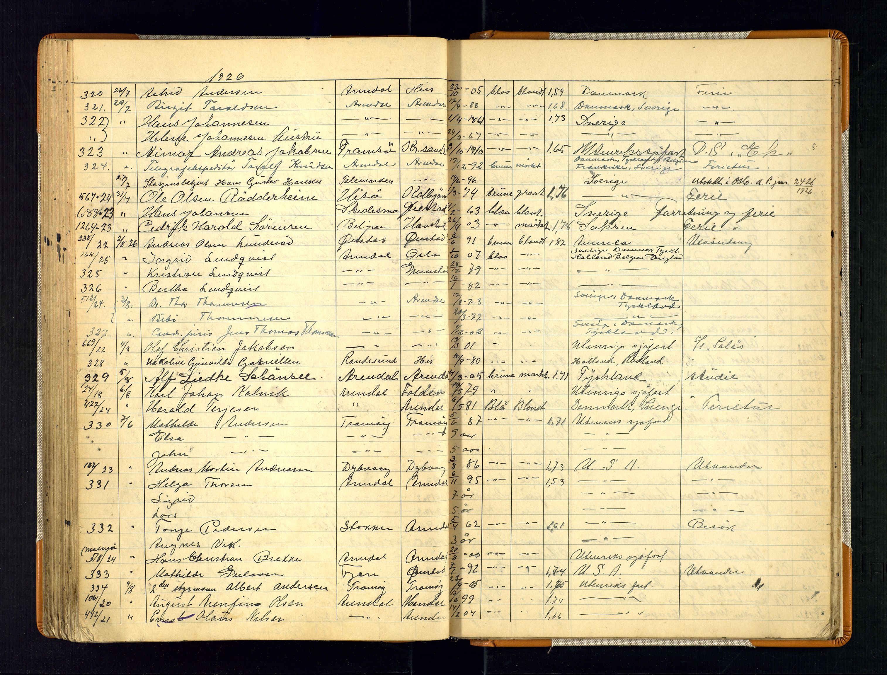 Arendal politikammer - 1, AV/SAK-1243-0001/K/Ka/L0109: Passprotokoll, 1921-1927