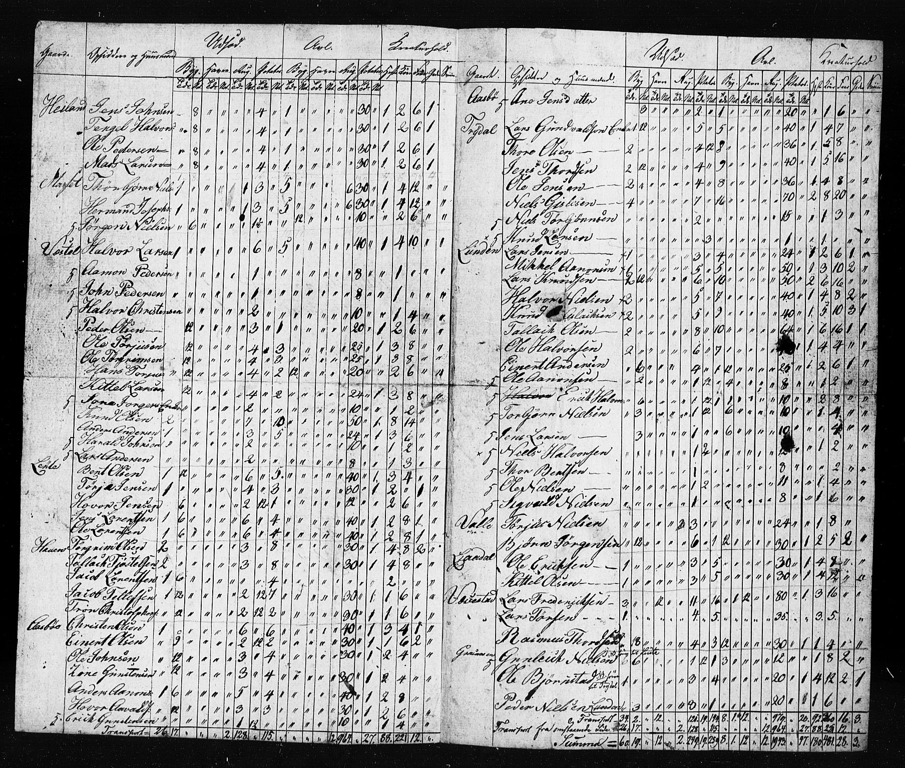 , Census 1835 for Gjerstad, 1835, p. 116