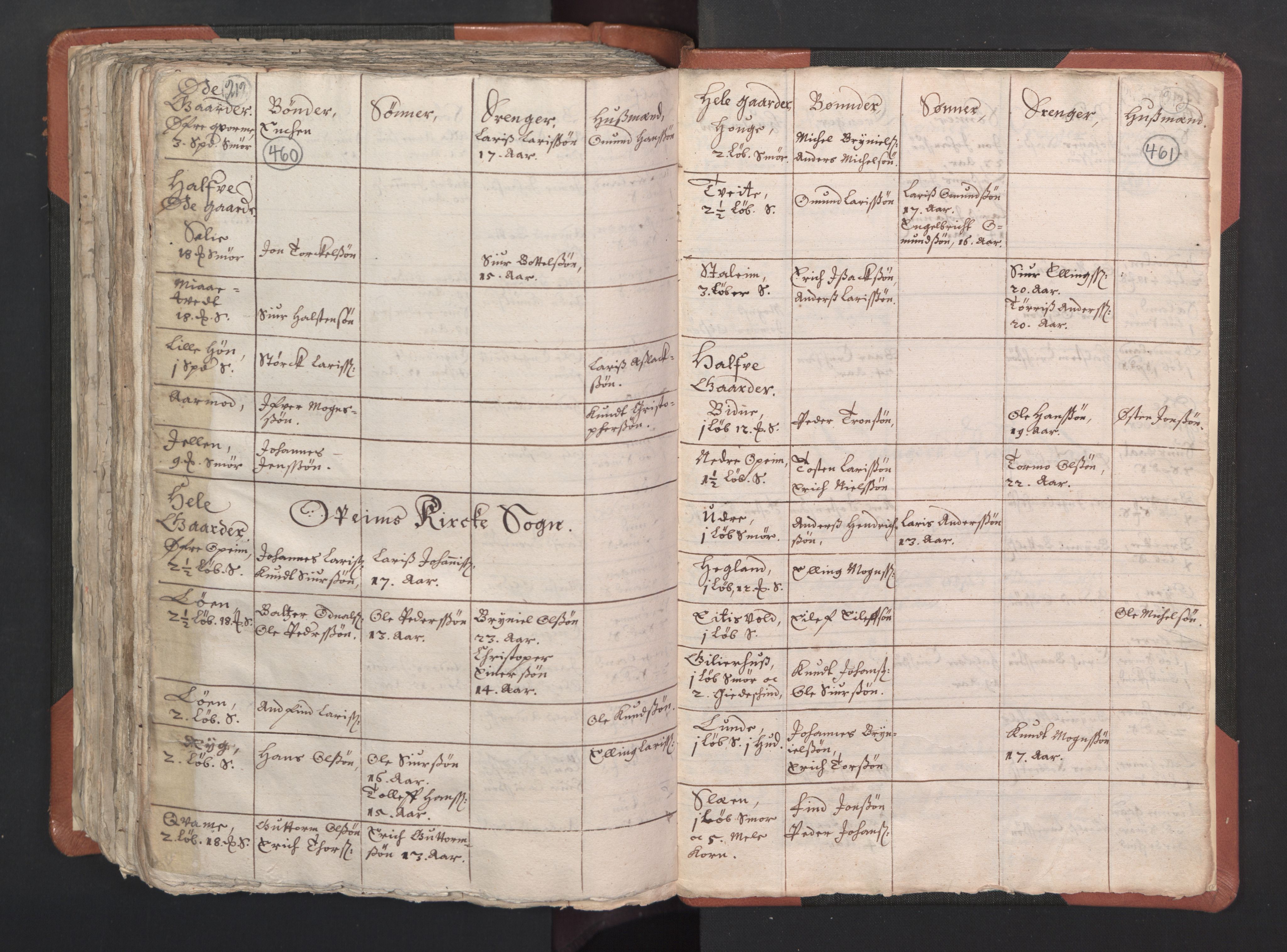 RA, Vicar's Census 1664-1666, no. 22: Nordhordland deanery, 1664-1666, p. 460-461