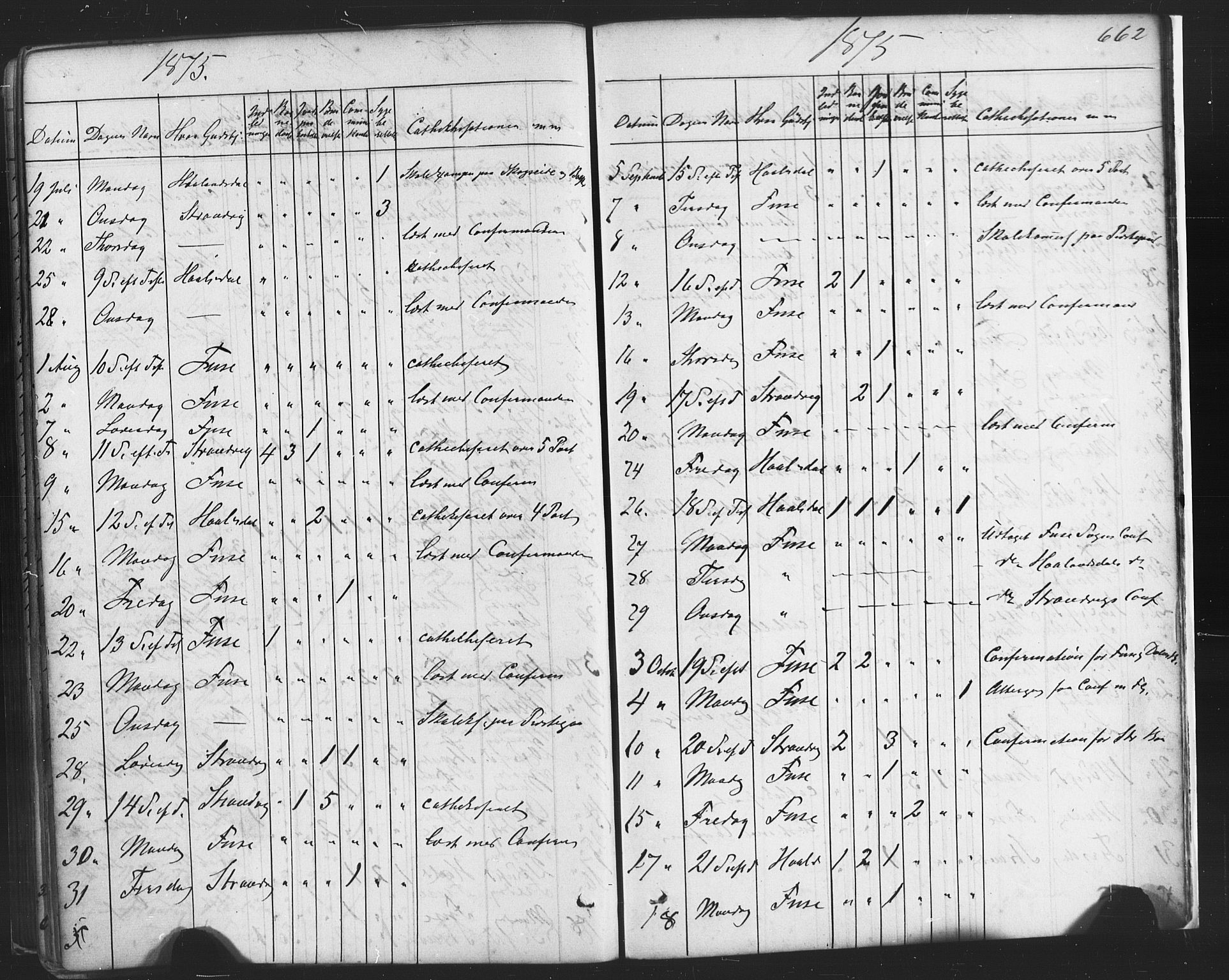 Fusa sokneprestembete, AV/SAB-A-75401/H/Haa: Parish register (official) no. A 1II, 1855-1879, p. 662