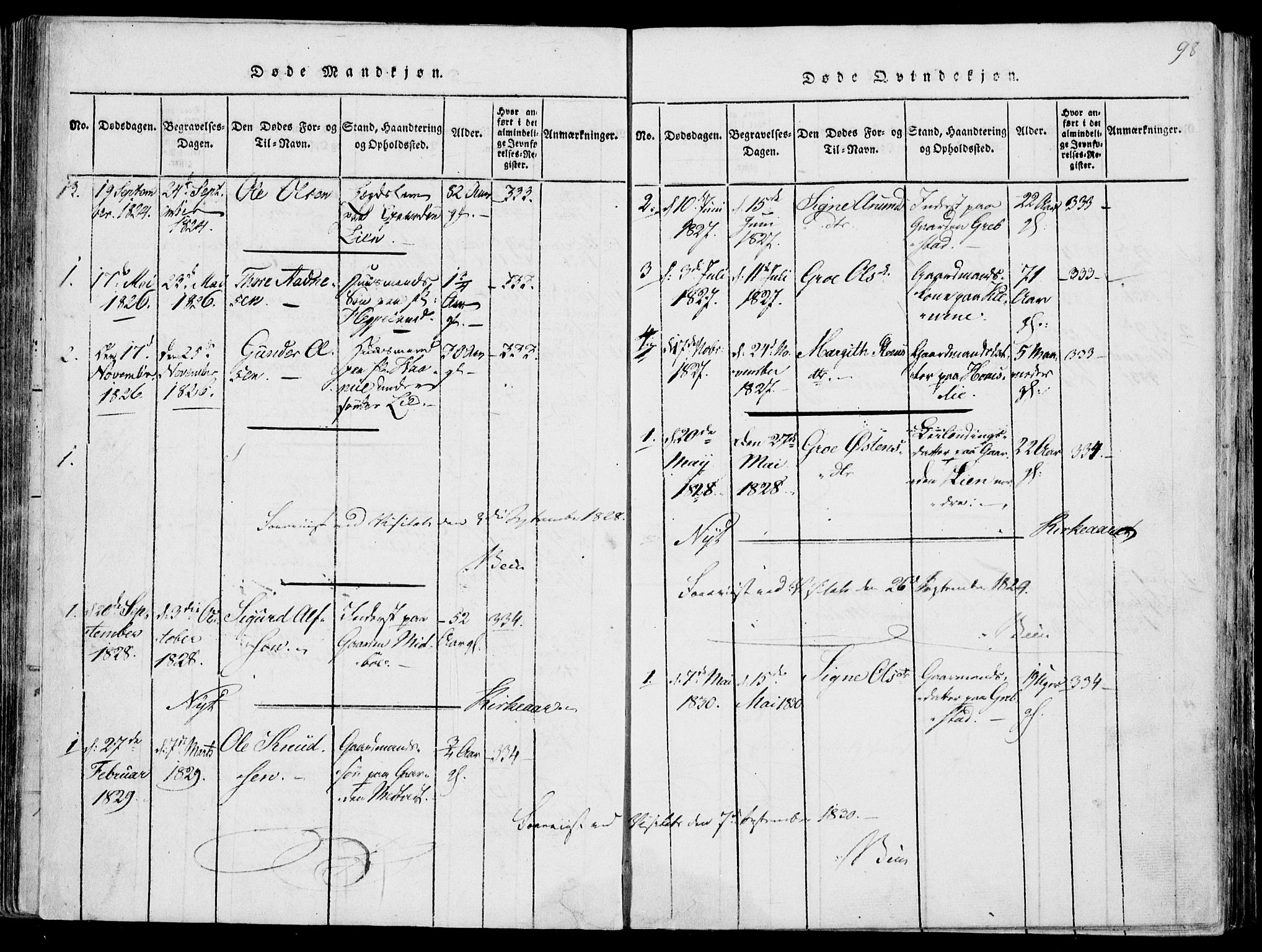 Fyresdal kirkebøker, SAKO/A-263/F/Fa/L0004: Parish register (official) no. I 4, 1815-1854, p. 98