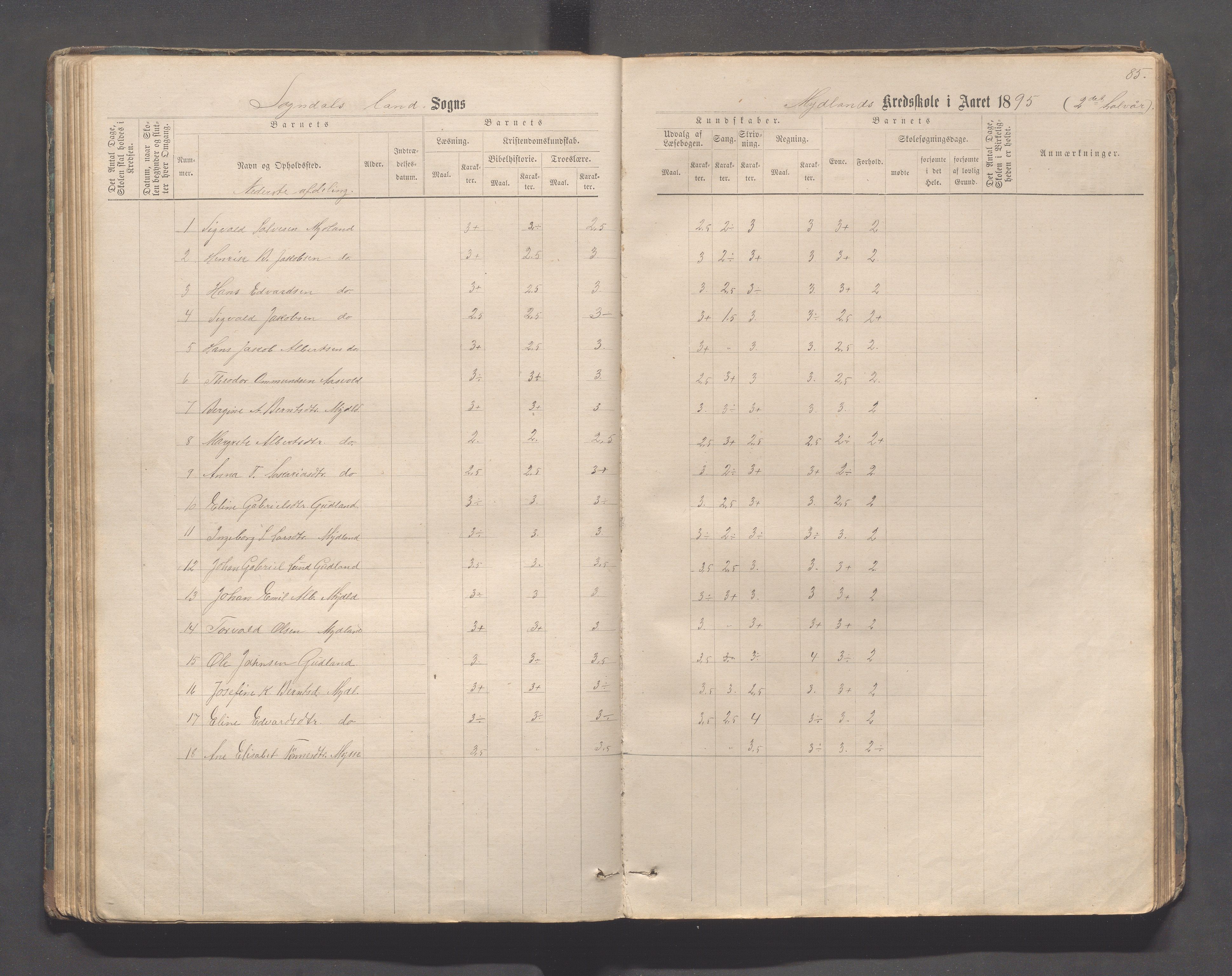 Sokndal kommune- Skolestyret/Skolekontoret, IKAR/K-101142/H/L0011: Skoleprotokoll - Mydland, Årrestad, Årsvoll, Gyland, Brambo, Skogestad, 1873-1908, p. 85