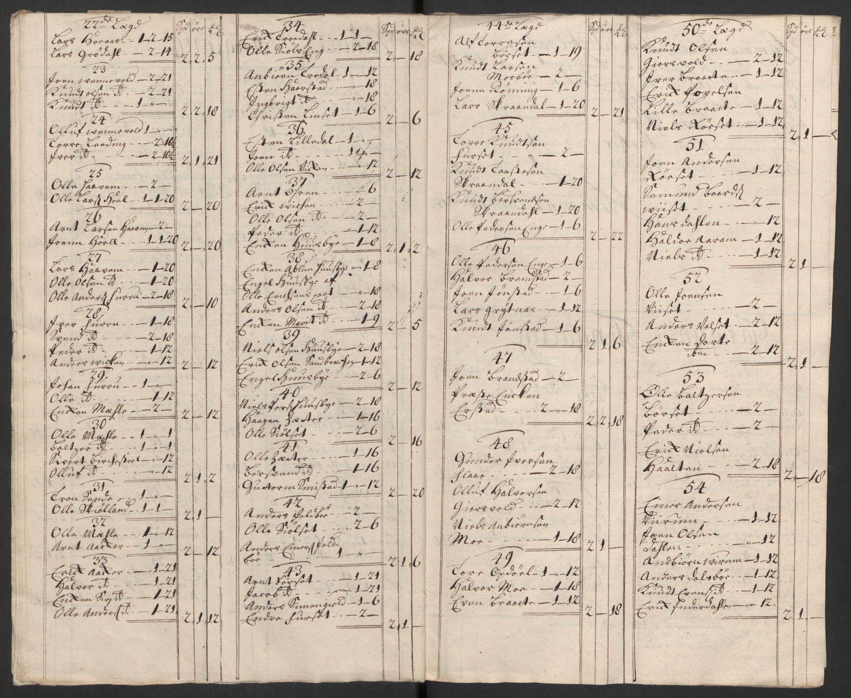 Rentekammeret inntil 1814, Reviderte regnskaper, Fogderegnskap, AV/RA-EA-4092/R56/L3754: Fogderegnskap Nordmøre, 1721, p. 86