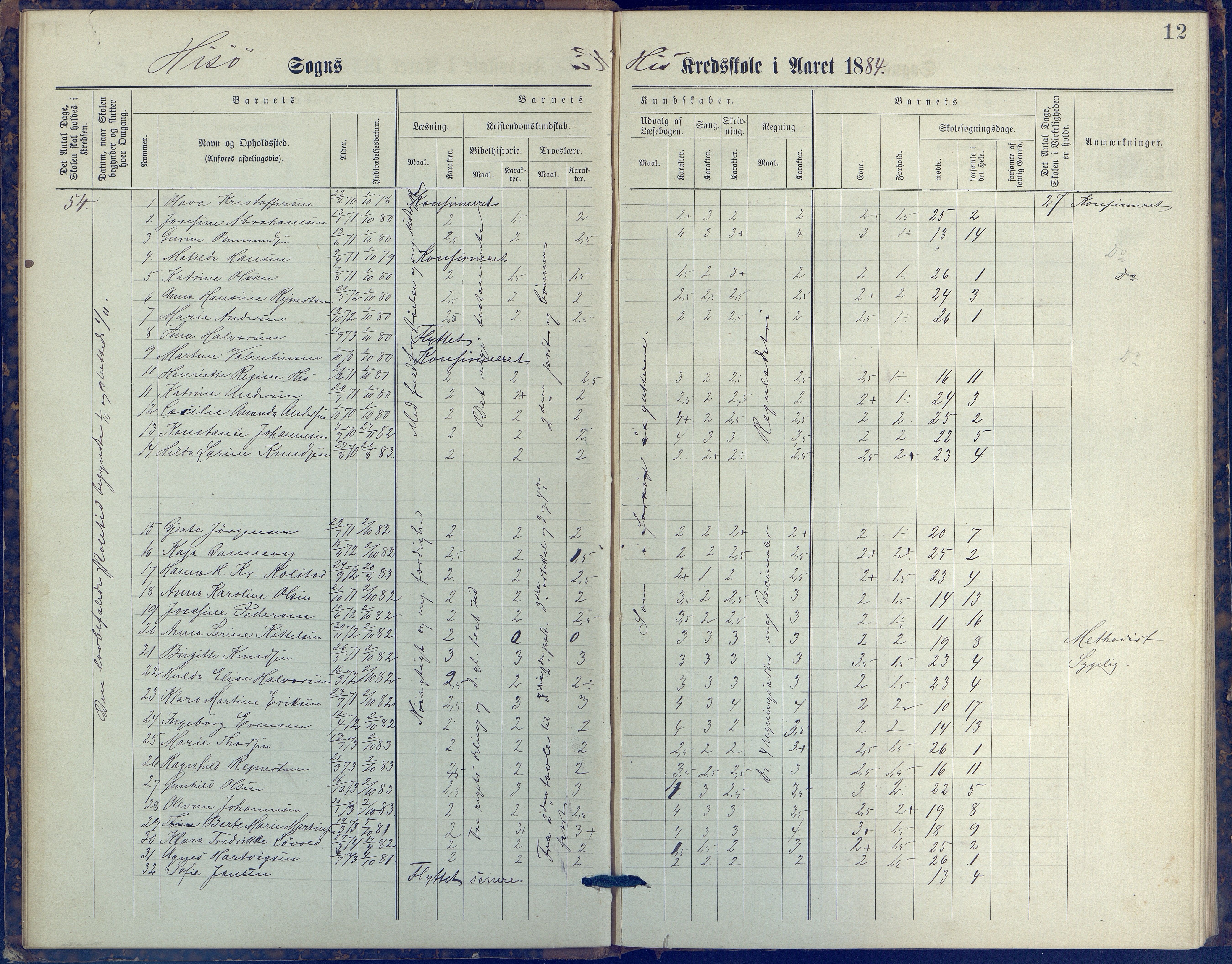 Hisøy kommune frem til 1991, AAKS/KA0922-PK/31/L0006: Skoleprotokoll, 1882-1892, p. 12