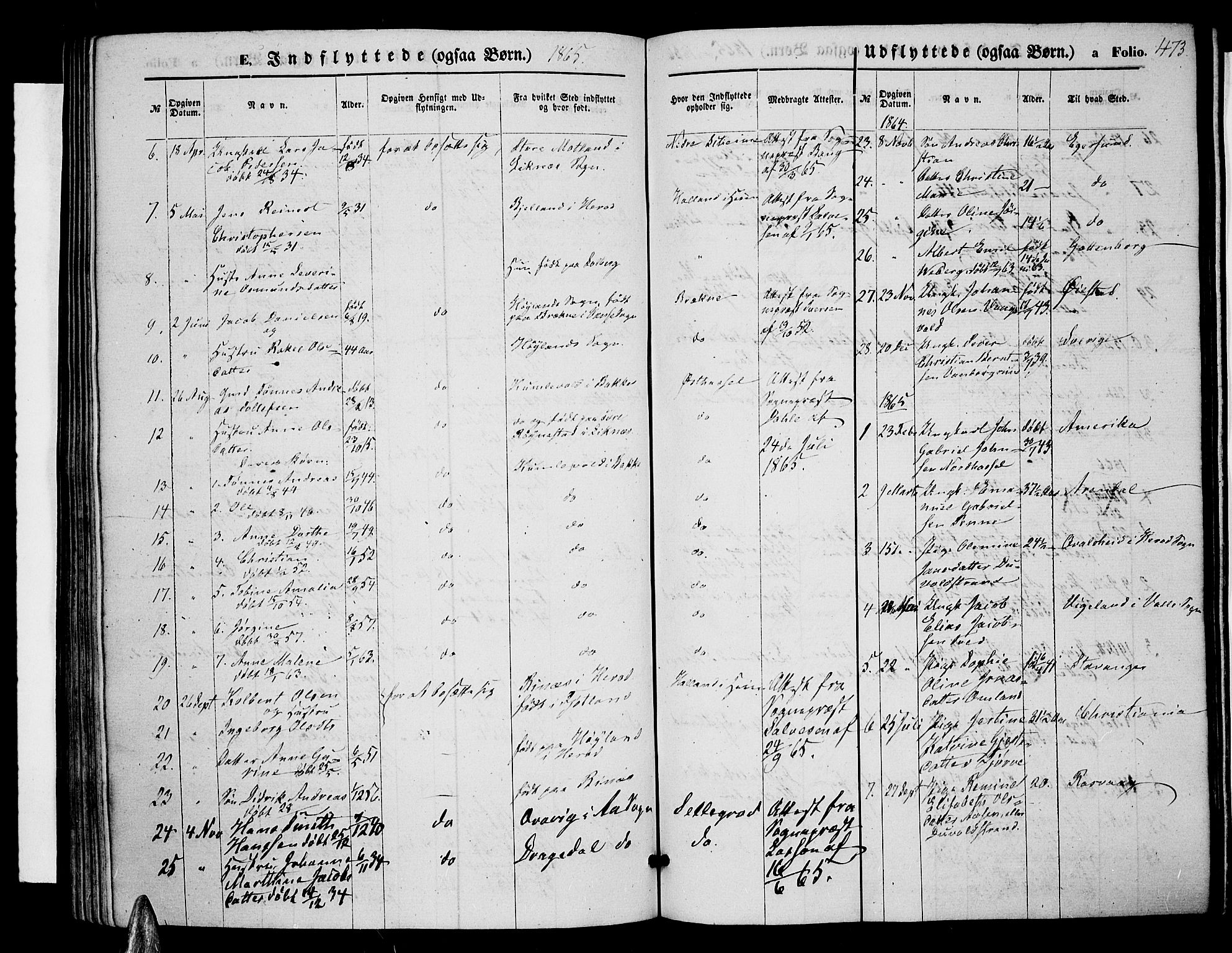 Lista sokneprestkontor, SAK/1111-0027/F/Fb/L0003: Parish register (copy) no. B 3, 1862-1877, p. 473