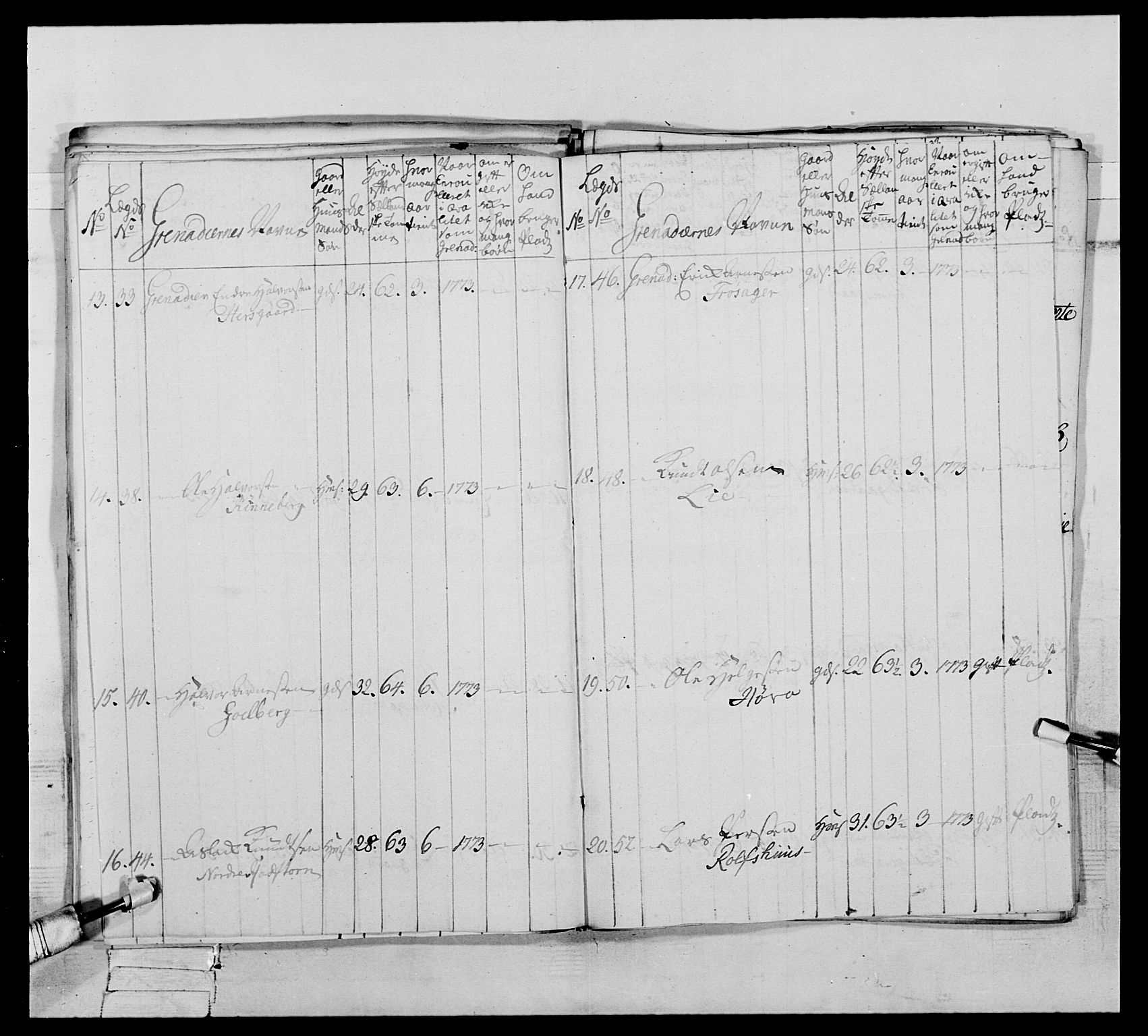 Generalitets- og kommissariatskollegiet, Det kongelige norske kommissariatskollegium, AV/RA-EA-5420/E/Eh/L0064: 2. Opplandske nasjonale infanteriregiment, 1774-1784, p. 111