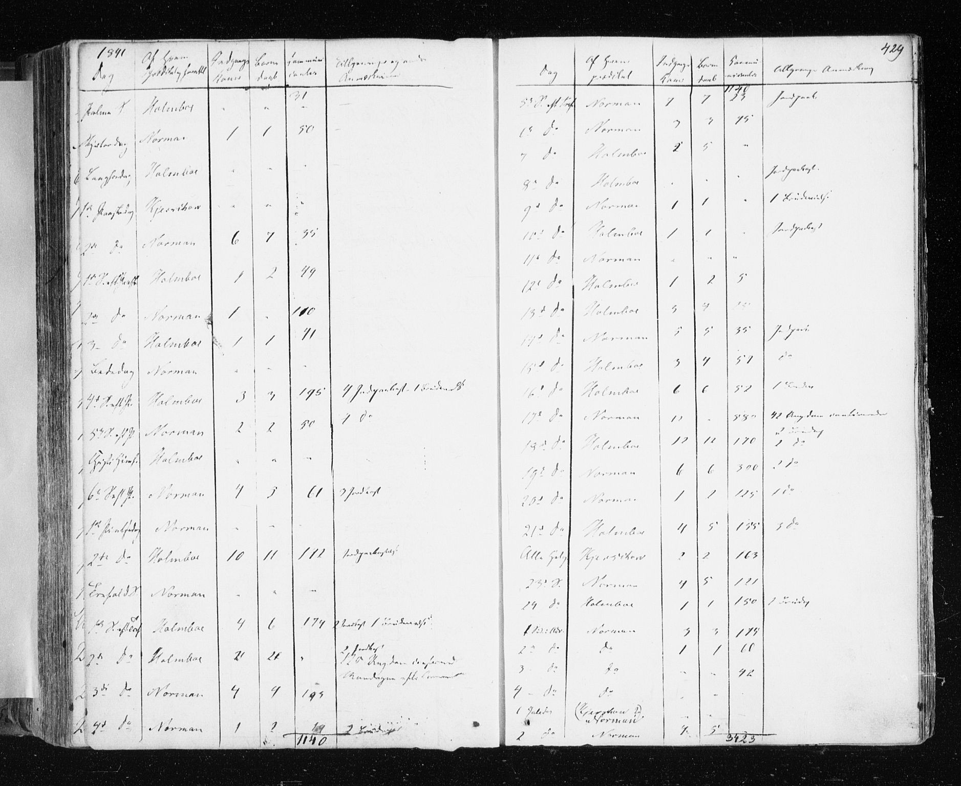 Tromsø sokneprestkontor/stiftsprosti/domprosti, AV/SATØ-S-1343/G/Ga/L0009kirke: Parish register (official) no. 9, 1837-1847, p. 429