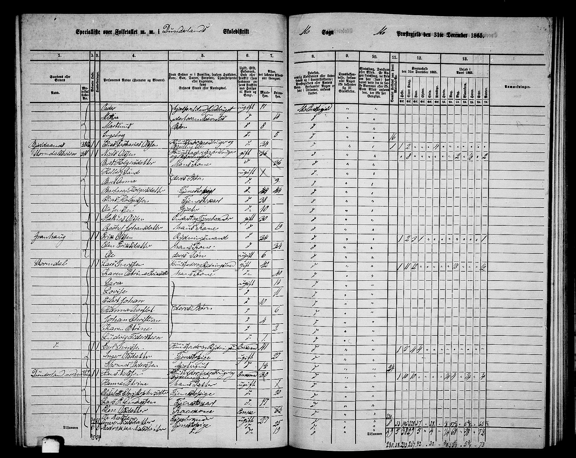 RA, 1865 census for Mo, 1865, p. 87