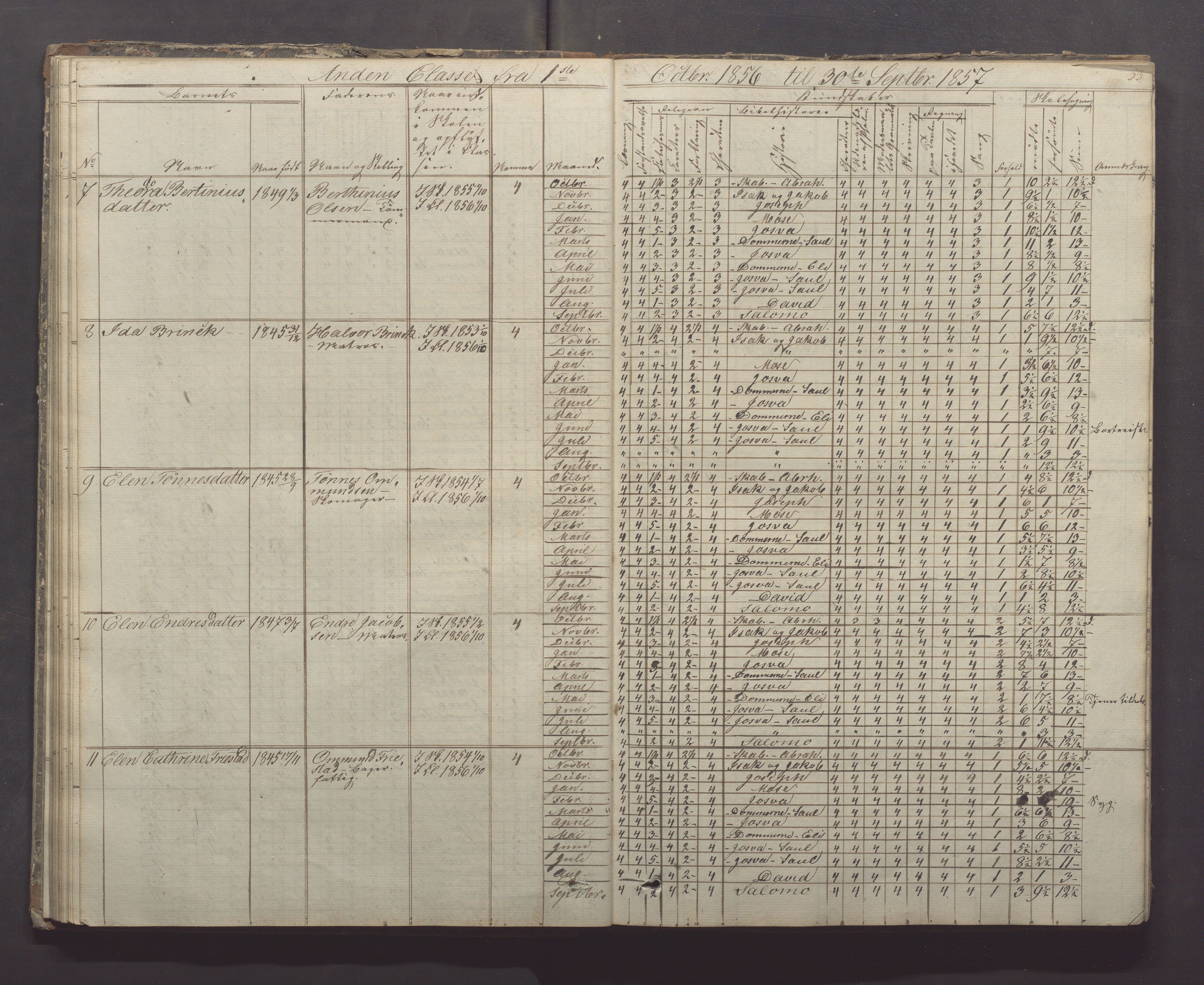 Egersund kommune (Ladested) - Egersund almueskole/folkeskole, IKAR/K-100521/H/L0005: Skoleprotokoll - Folkeskolen, 1853-1862, p. 53