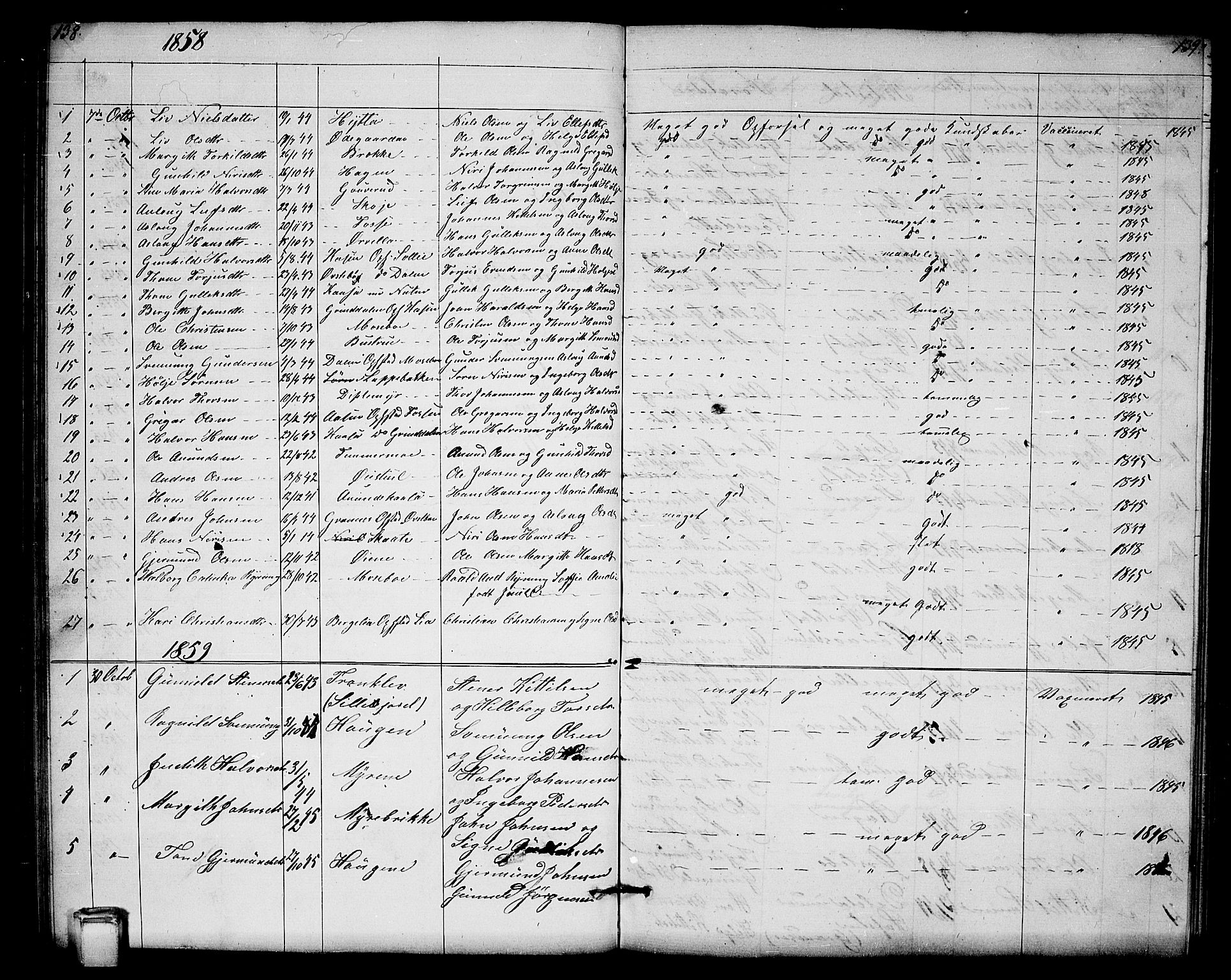 Hjartdal kirkebøker, SAKO/A-270/G/Gb/L0002: Parish register (copy) no. II 2, 1854-1884, p. 138-139