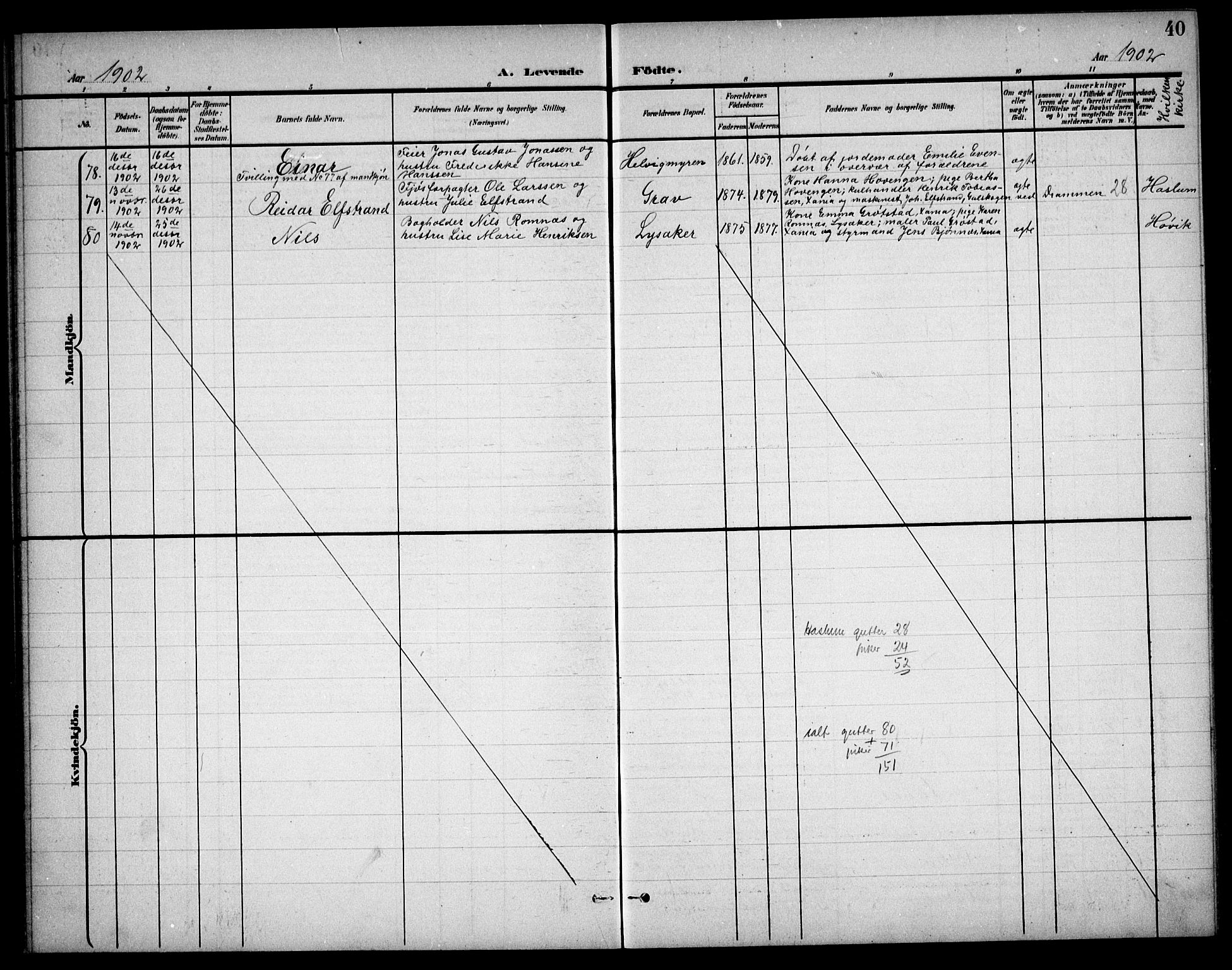 Østre Bærum prestekontor Kirkebøker, AV/SAO-A-10887/G/Ga/L0001: Parish register (copy) no. 1, 1898-1913, p. 40