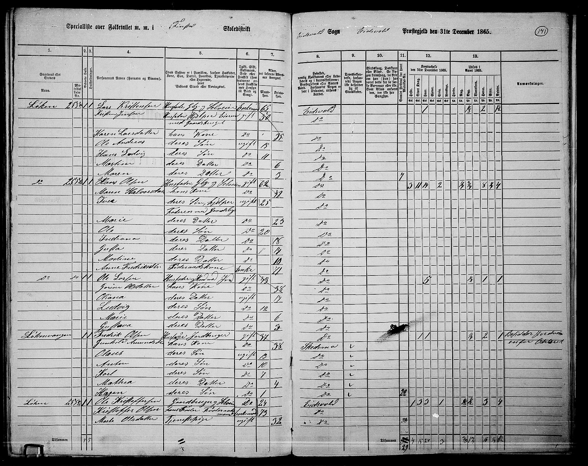 RA, 1865 census for Eidsvoll, 1865, p. 150