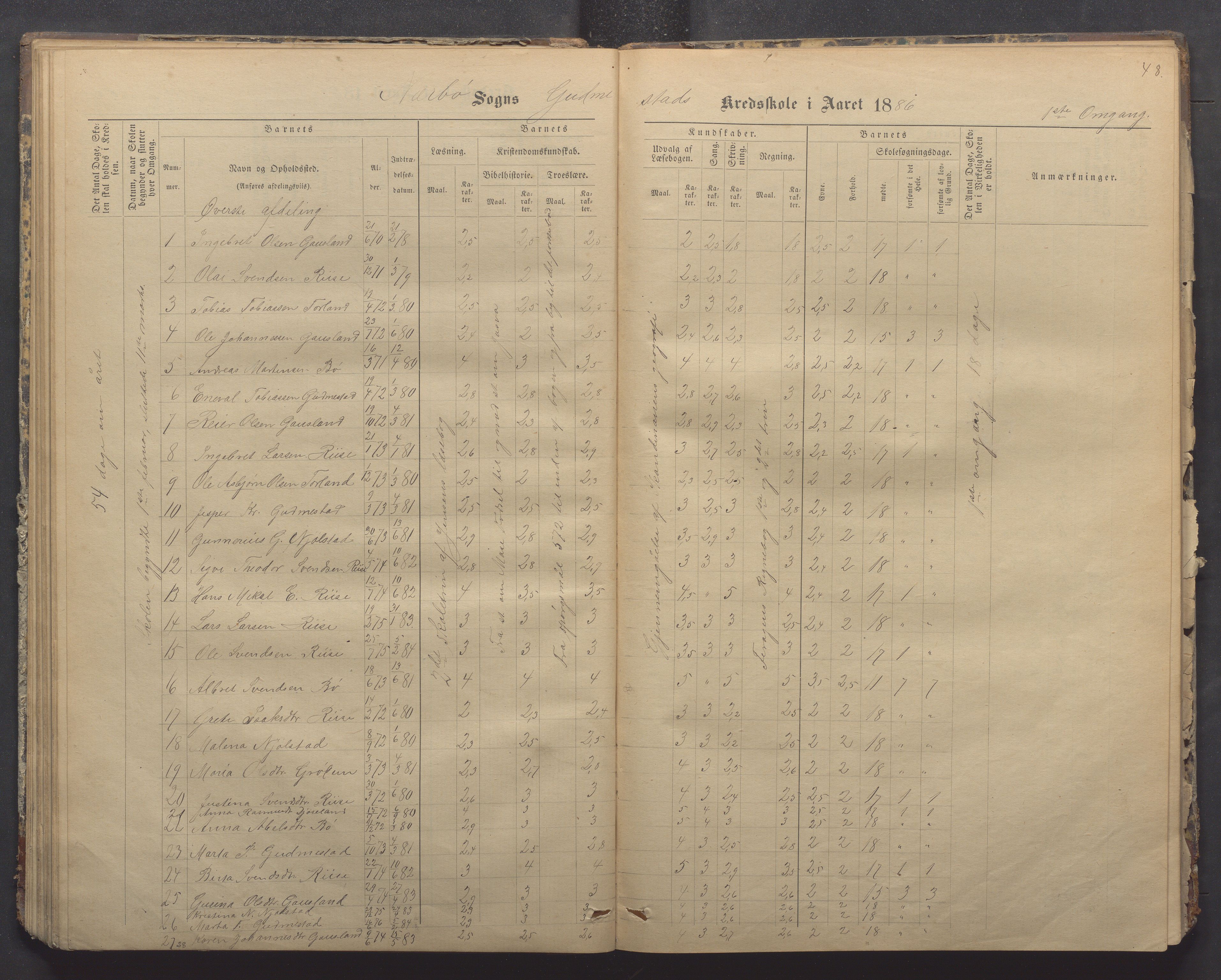 Nærbø kommune- Gudmestad skule, IKAR/K-101028/H/L0001: Skoleprotokoll, 1878-1890, p. 48