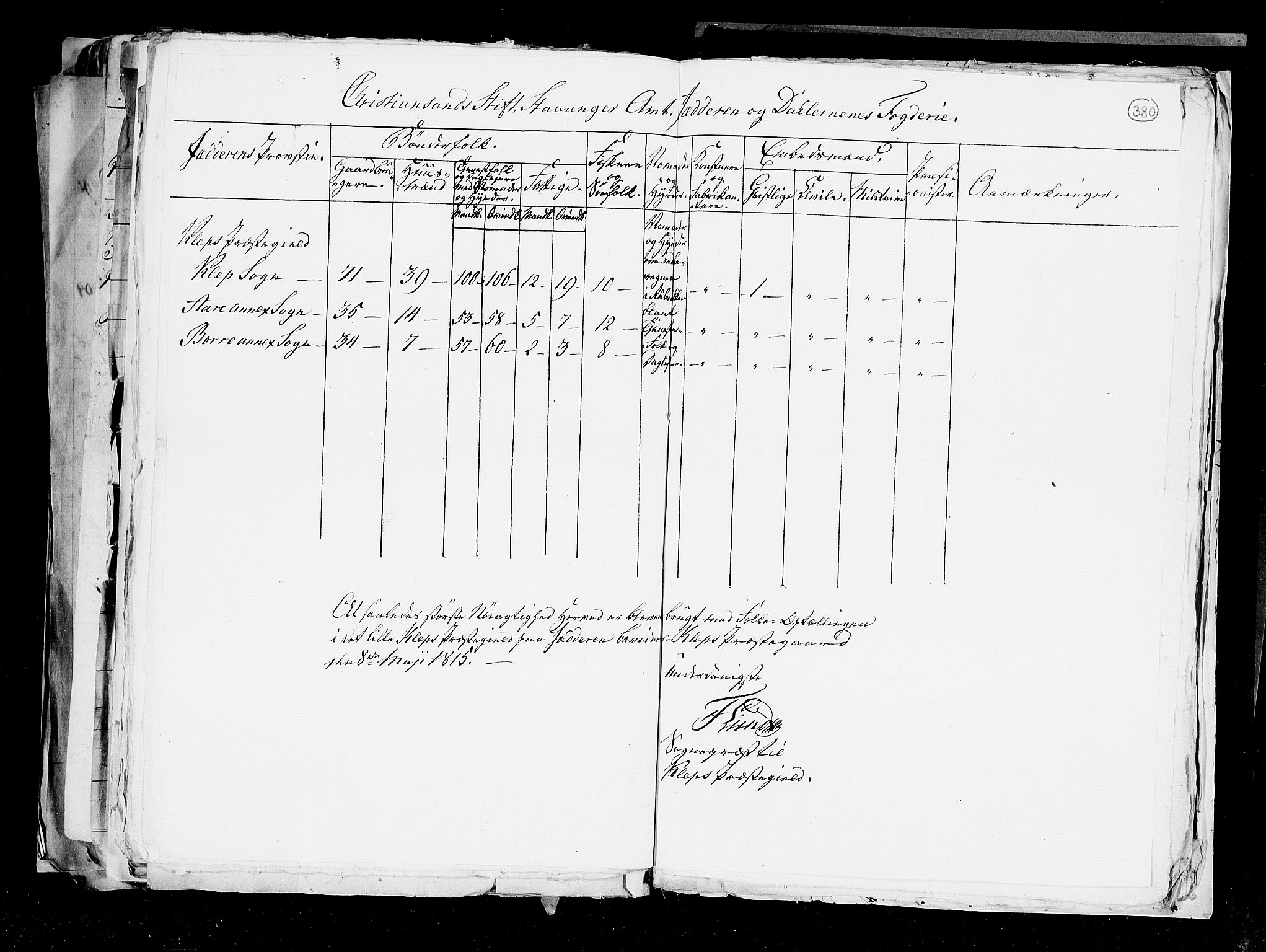 RA, Census 1815, vol. 1: Akershus stift and Kristiansand stift, 1815, p. 267