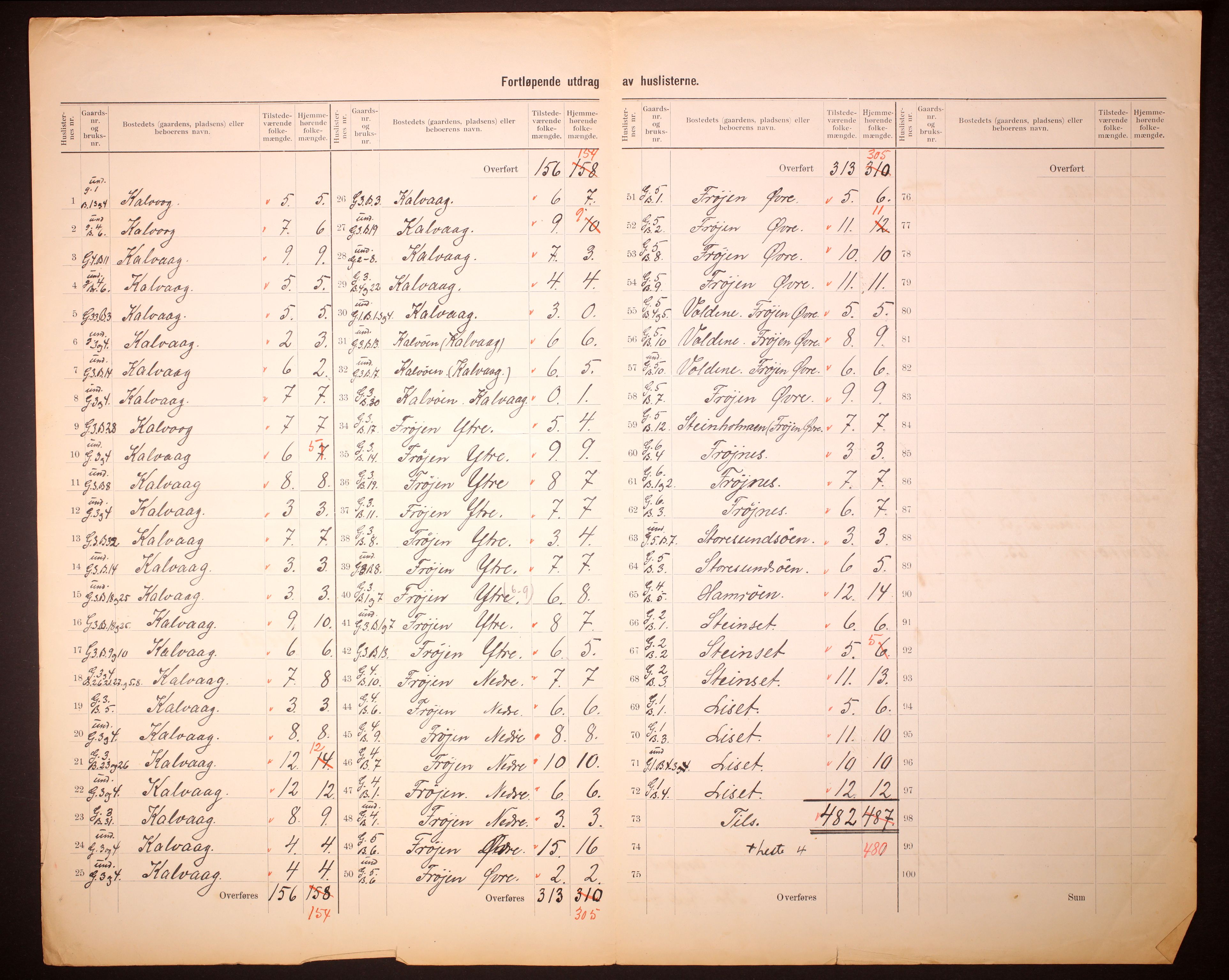 RA, 1910 census for Bremanger, 1910, p. 5