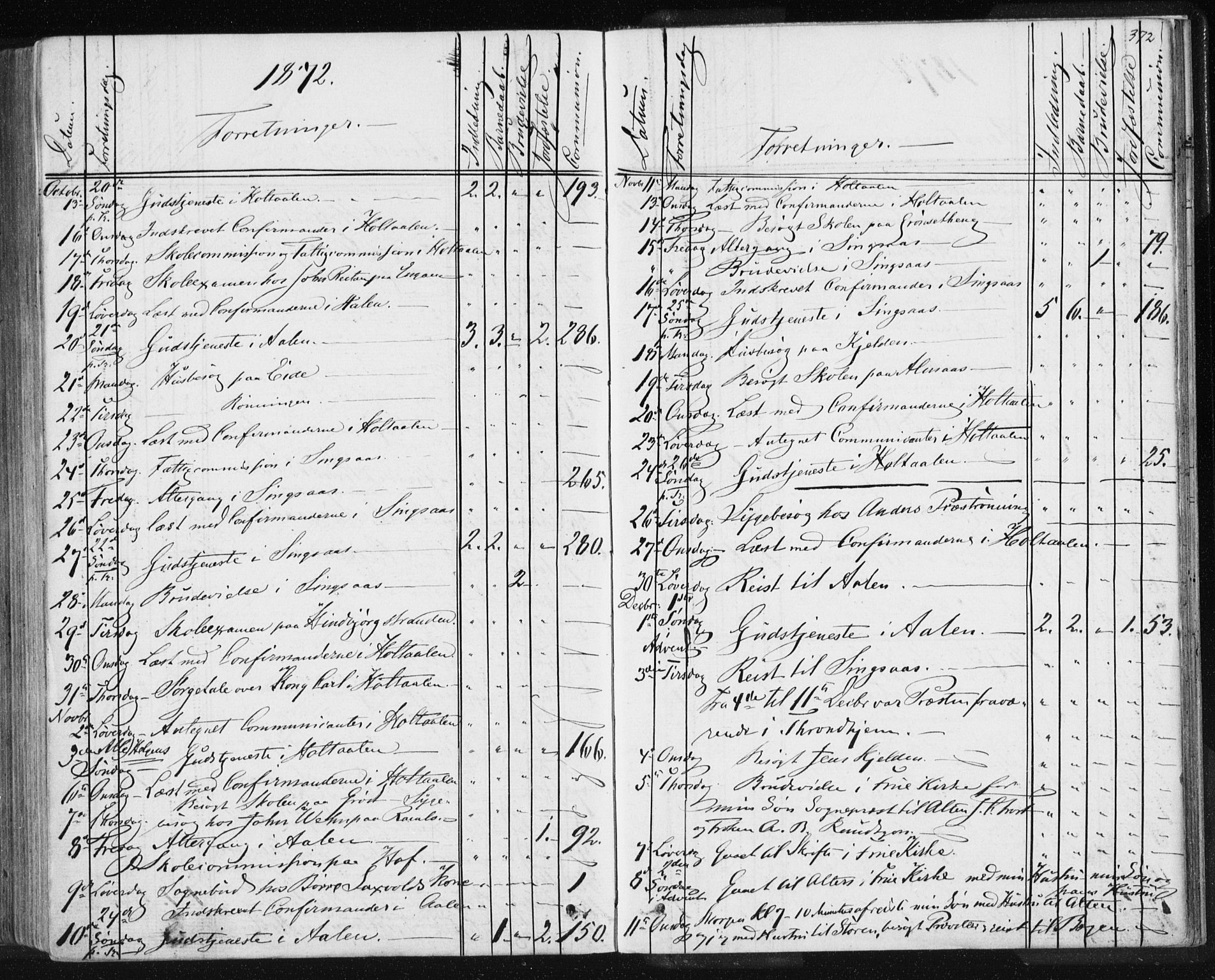 Ministerialprotokoller, klokkerbøker og fødselsregistre - Sør-Trøndelag, SAT/A-1456/685/L0969: Parish register (official) no. 685A08 /1, 1870-1878, p. 372