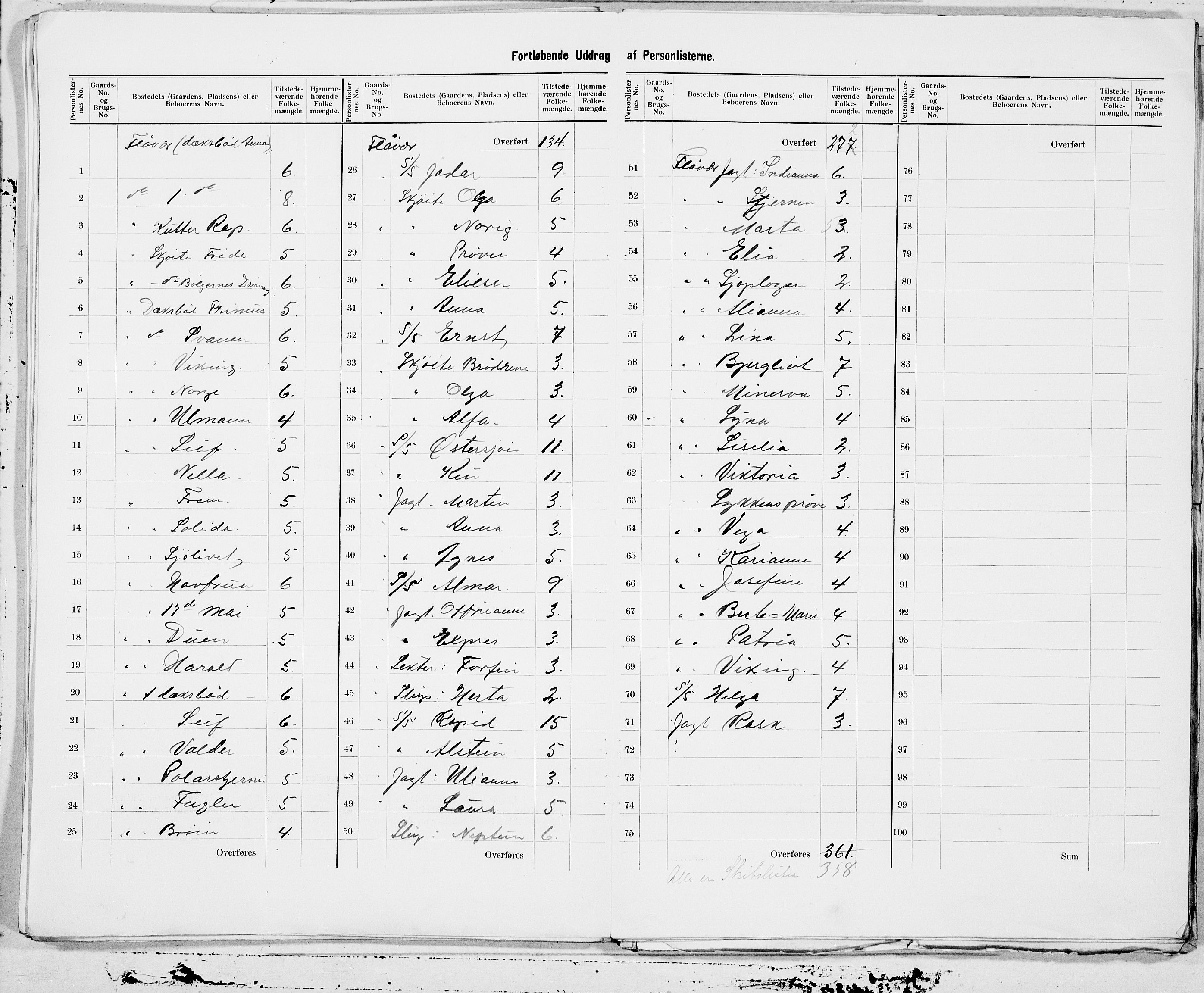 SAT, 1900 census for Herøy, 1900, p. 21