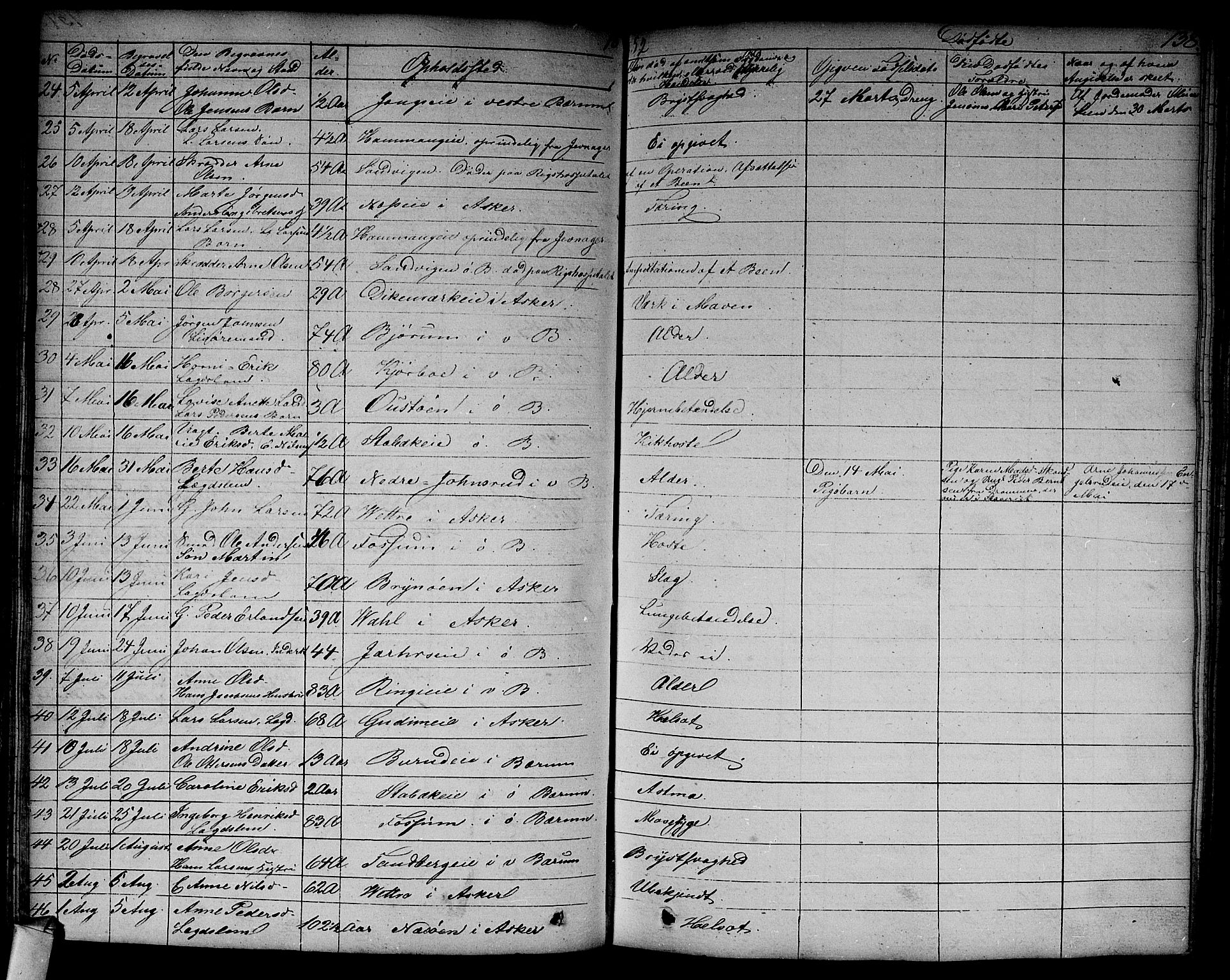 Asker prestekontor Kirkebøker, SAO/A-10256a/F/Fa/L0011: Parish register (official) no. I 11, 1825-1878, p. 138