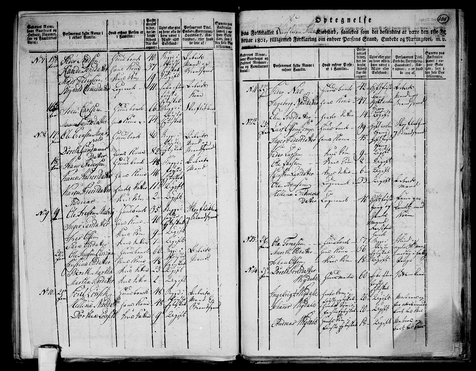 RA, 1801 census for 1601 Trondheim, 1801, p. 160b-161a