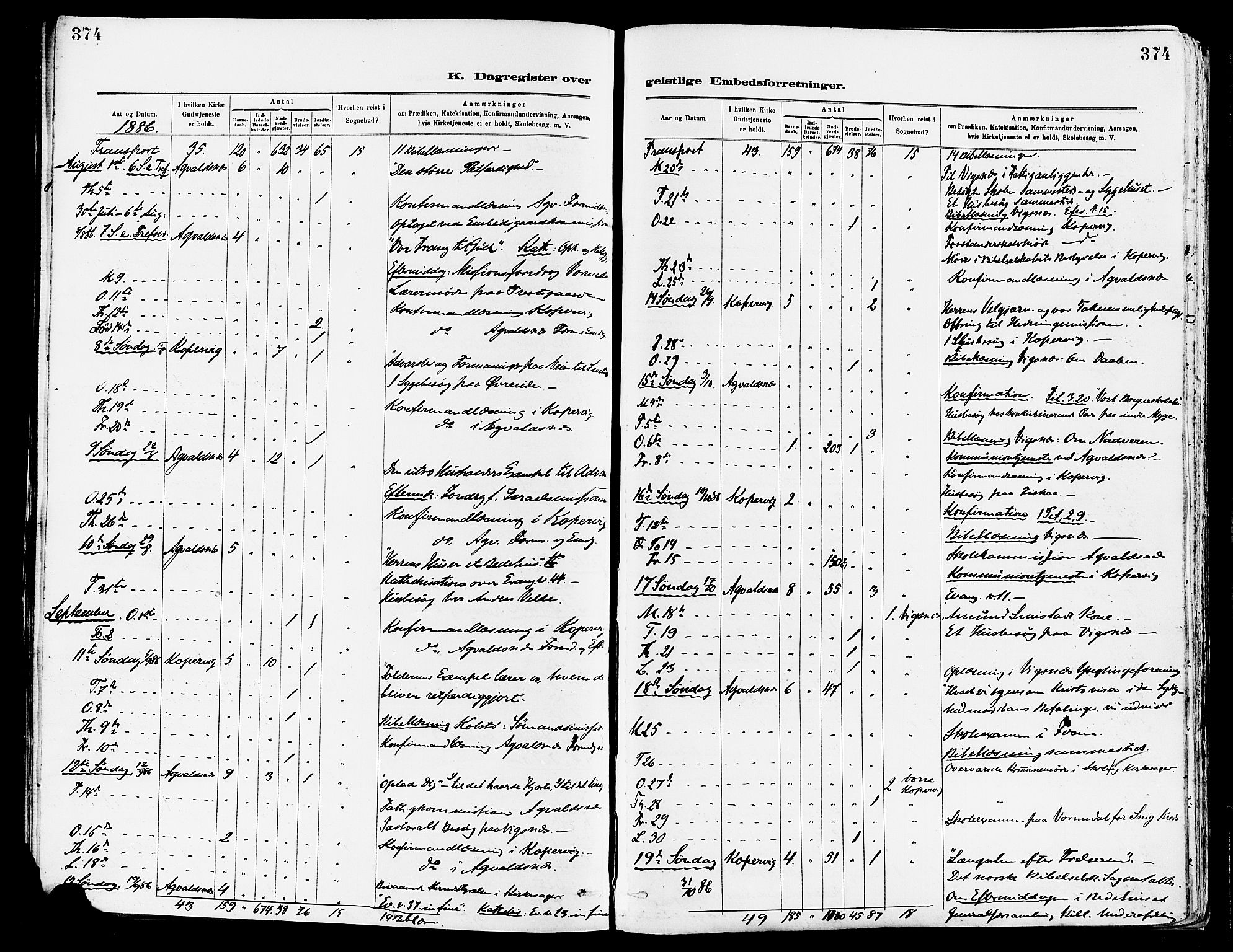 Avaldsnes sokneprestkontor, AV/SAST-A -101851/H/Ha/Haa/L0015: Parish register (official) no. A 15, 1880-1906, p. 374