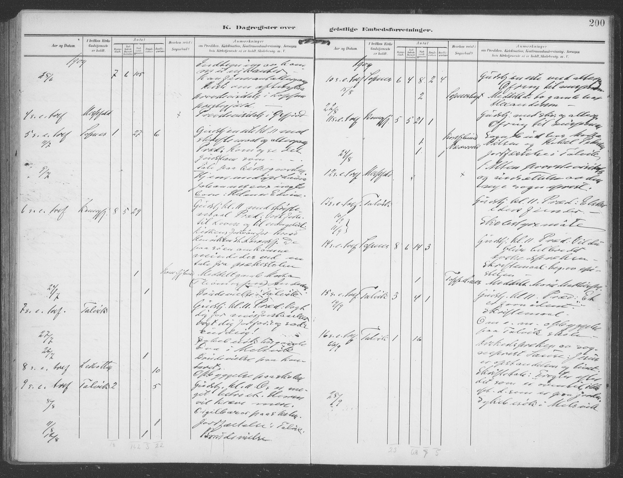 Talvik sokneprestkontor, SATØ/S-1337/H/Ha/L0017kirke: Parish register (official) no. 17, 1906-1915, p. 200