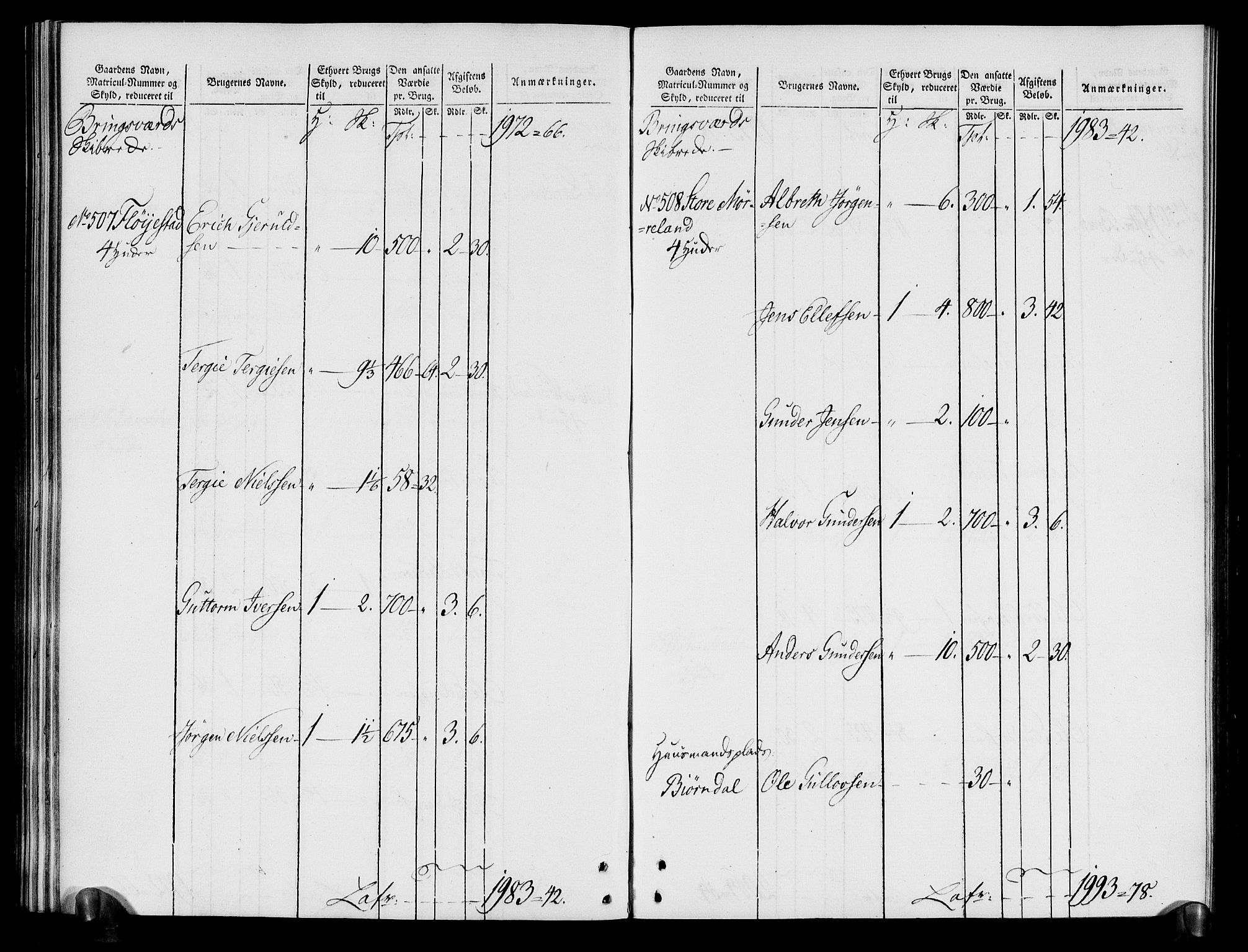 Rentekammeret inntil 1814, Realistisk ordnet avdeling, AV/RA-EA-4070/N/Ne/Nea/L0080: Nedenes fogderi. Oppebørselsregister, 1803-1804, p. 140