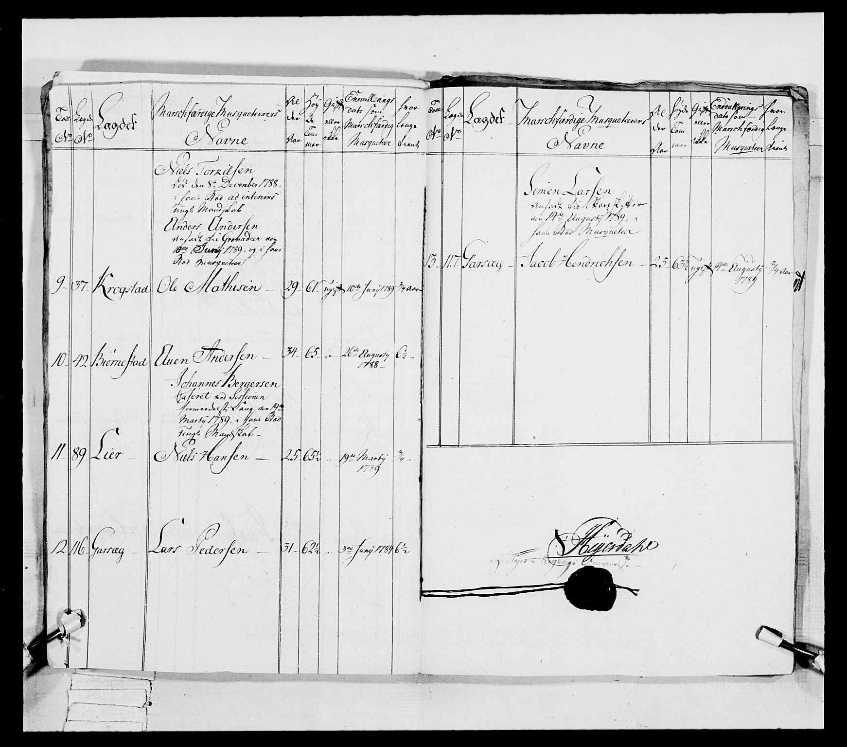 Generalitets- og kommissariatskollegiet, Det kongelige norske kommissariatskollegium, AV/RA-EA-5420/E/Eh/L0039: 1. Akershusiske nasjonale infanteriregiment, 1789, p. 133