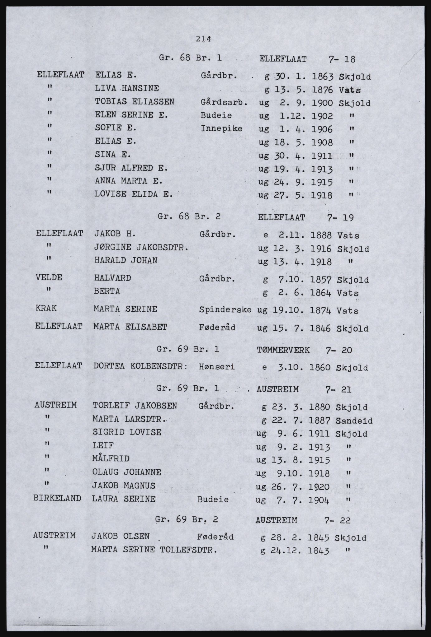 SAST, Copy of 1920 census for the Northern Rogaland, 1920, p. 230