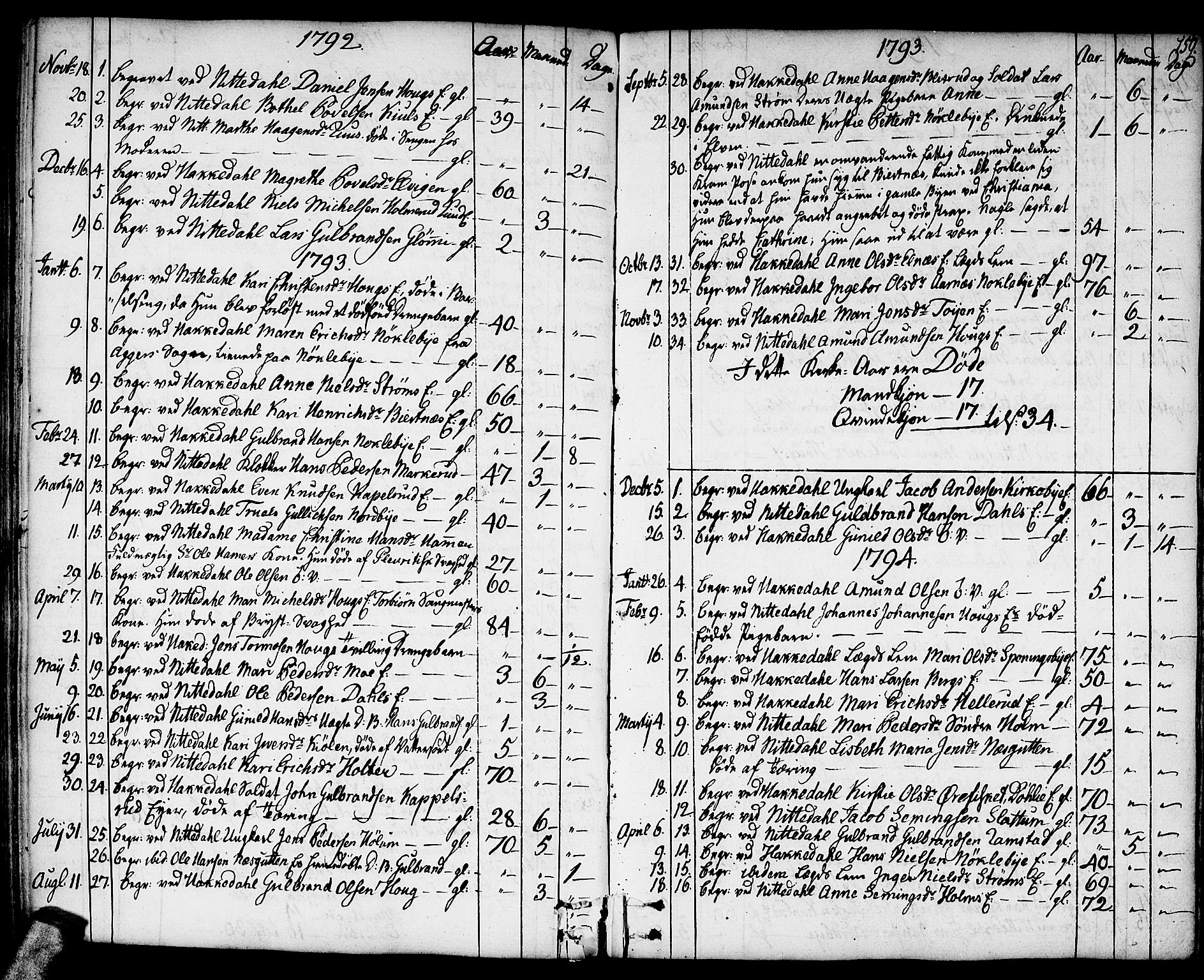 Nittedal prestekontor Kirkebøker, SAO/A-10365a/F/Fa/L0002: Parish register (official) no. I 2, 1779-1814, p. 159