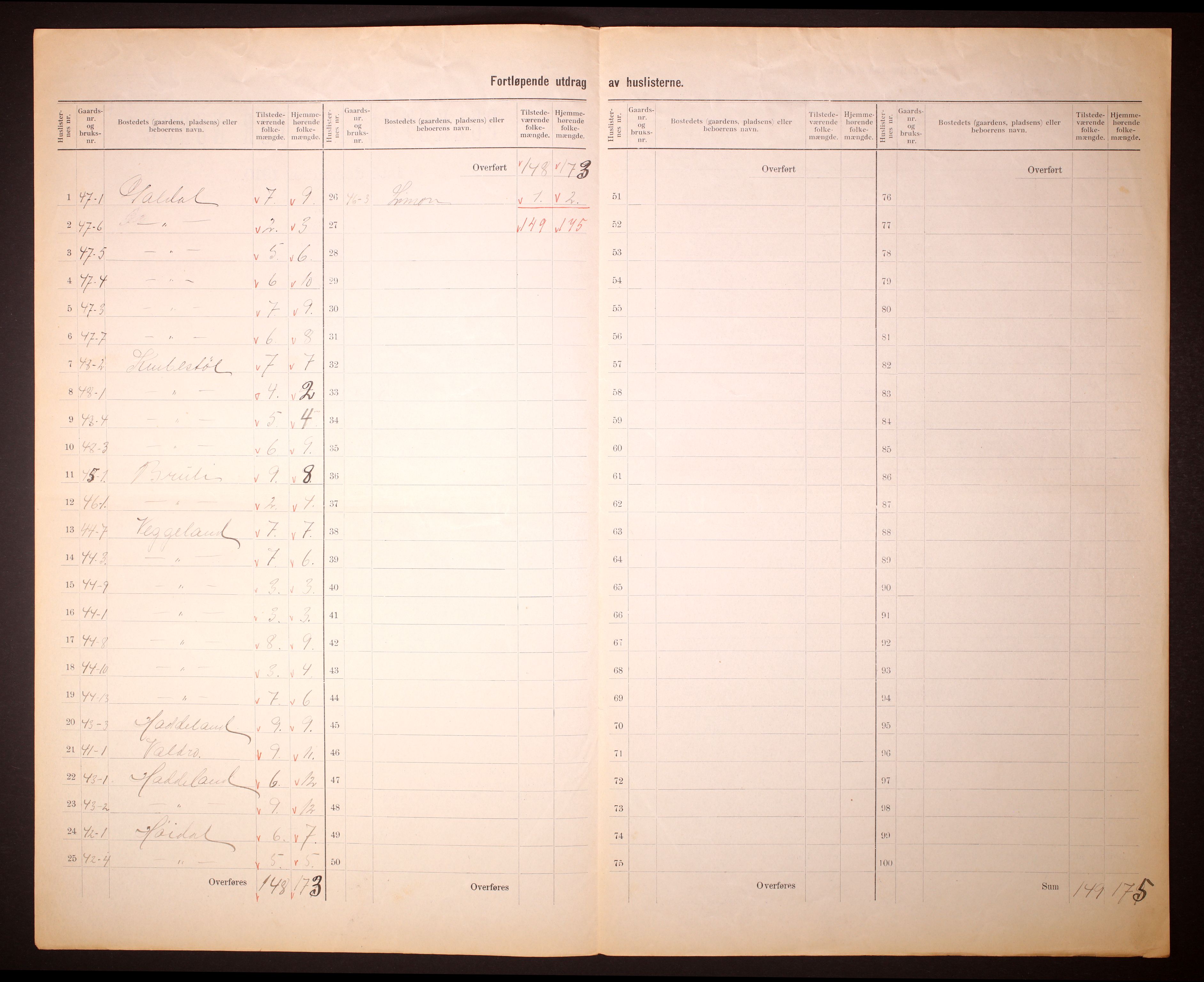 RA, 1910 census for Fjotland, 1910, p. 5