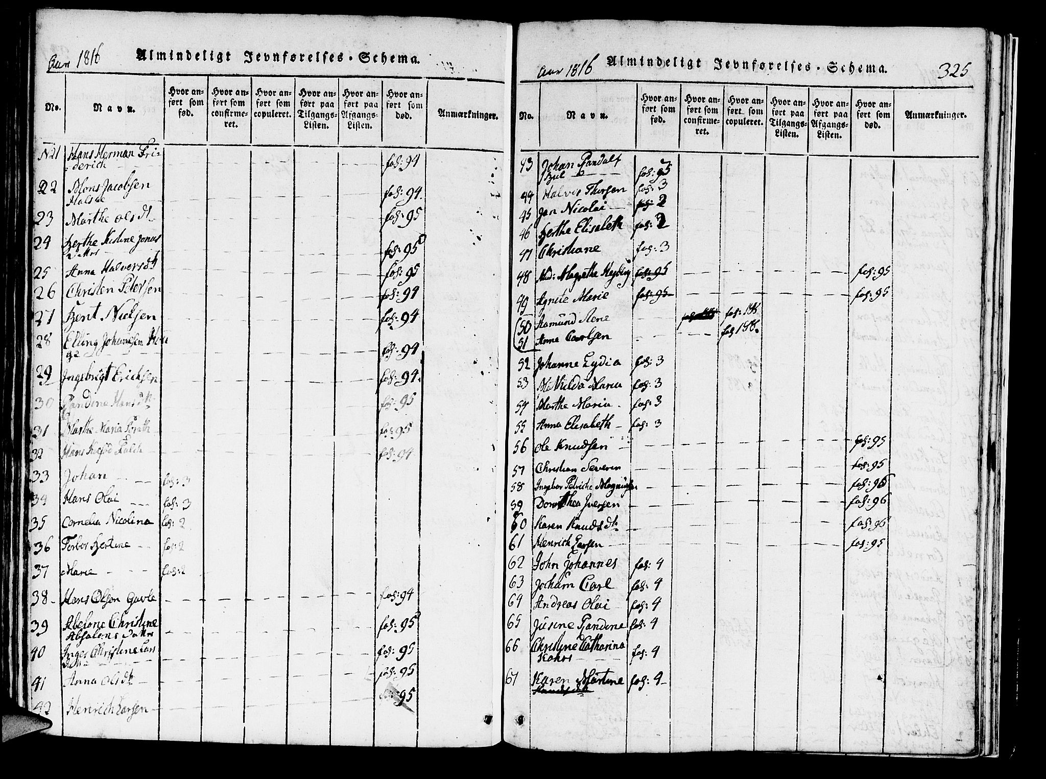Domkirken sokneprestembete, SAB/A-74801/H/Haa/L0010: Parish register (official) no. A 10, 1816-1821, p. 325