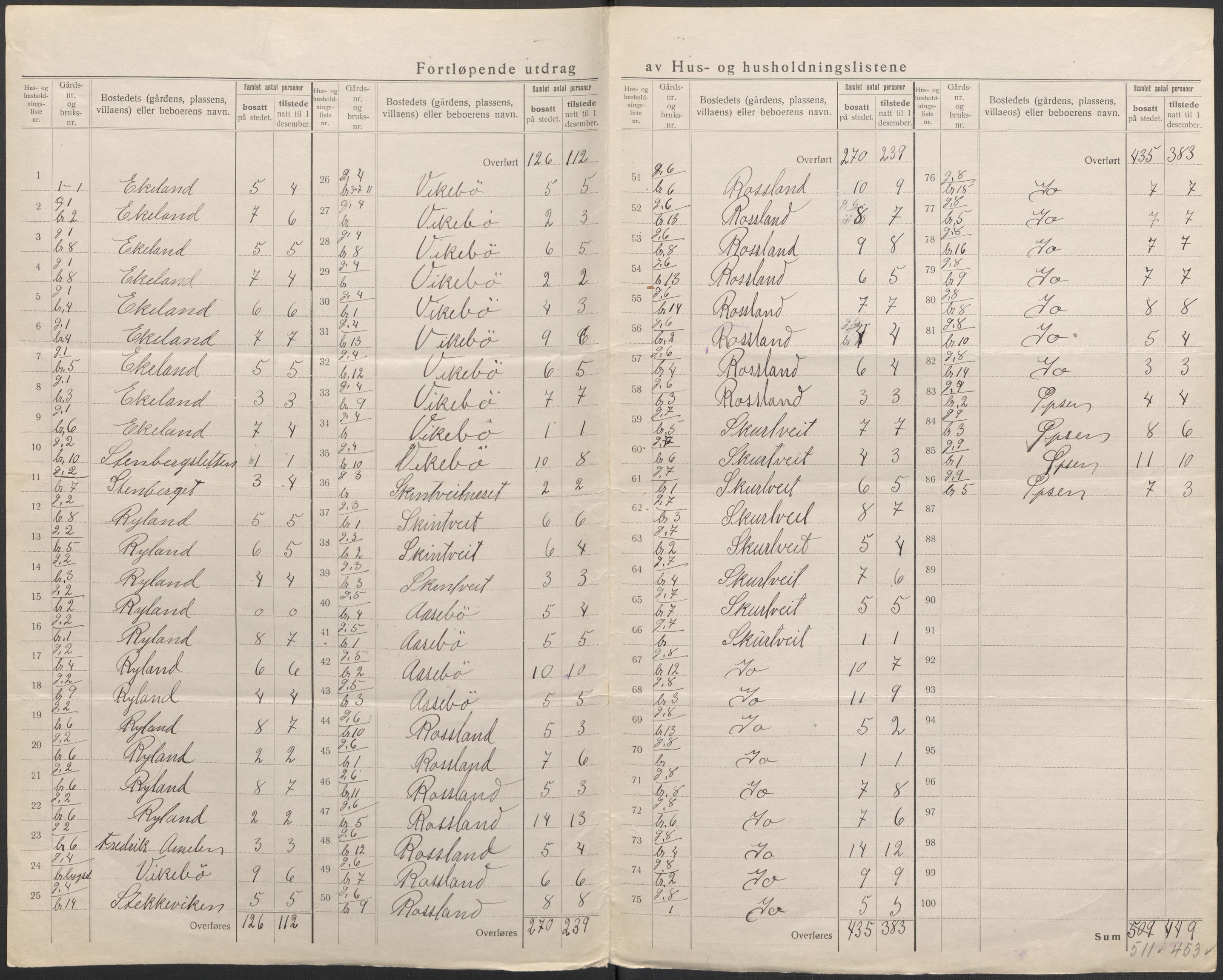 SAB, 1920 census for Herdla, 1920, p. 7