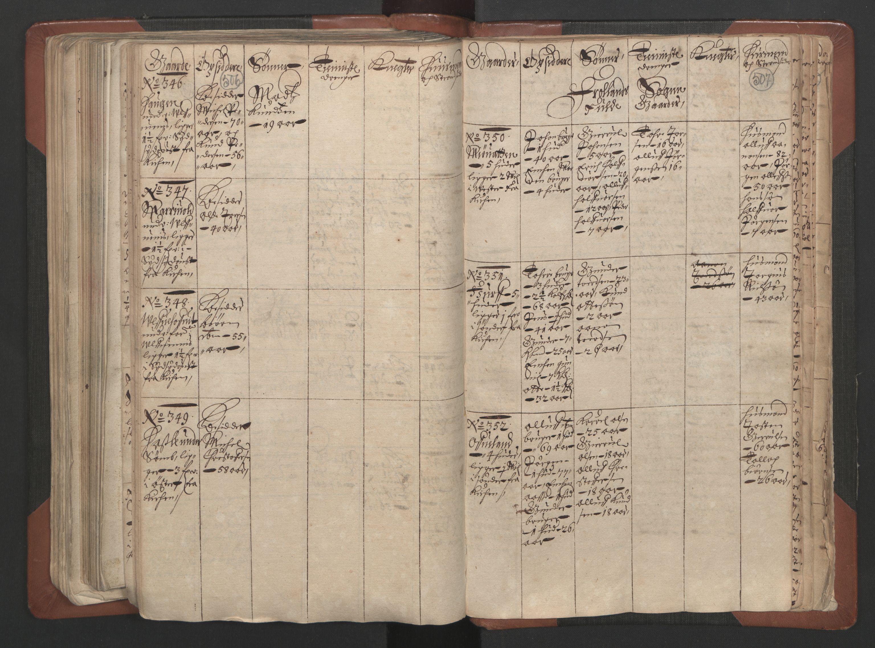 RA, Bailiff's Census 1664-1666, no. 7: Nedenes fogderi, 1664-1666, p. 506-507